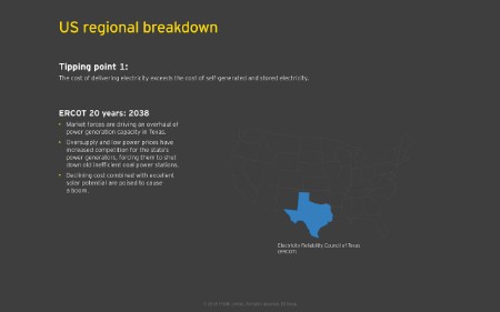   US regional breakdown 6