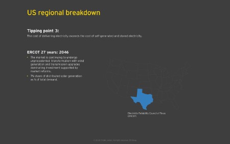   US regional breakdown 10
