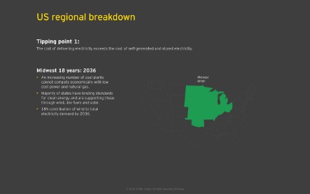   US regional breakdown 5