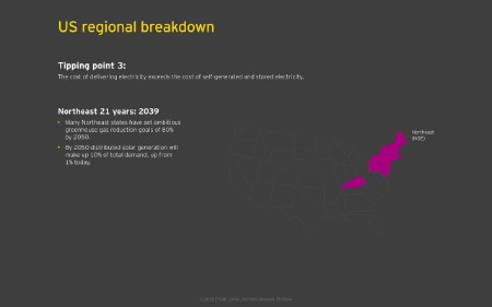   US regional breakdown 8