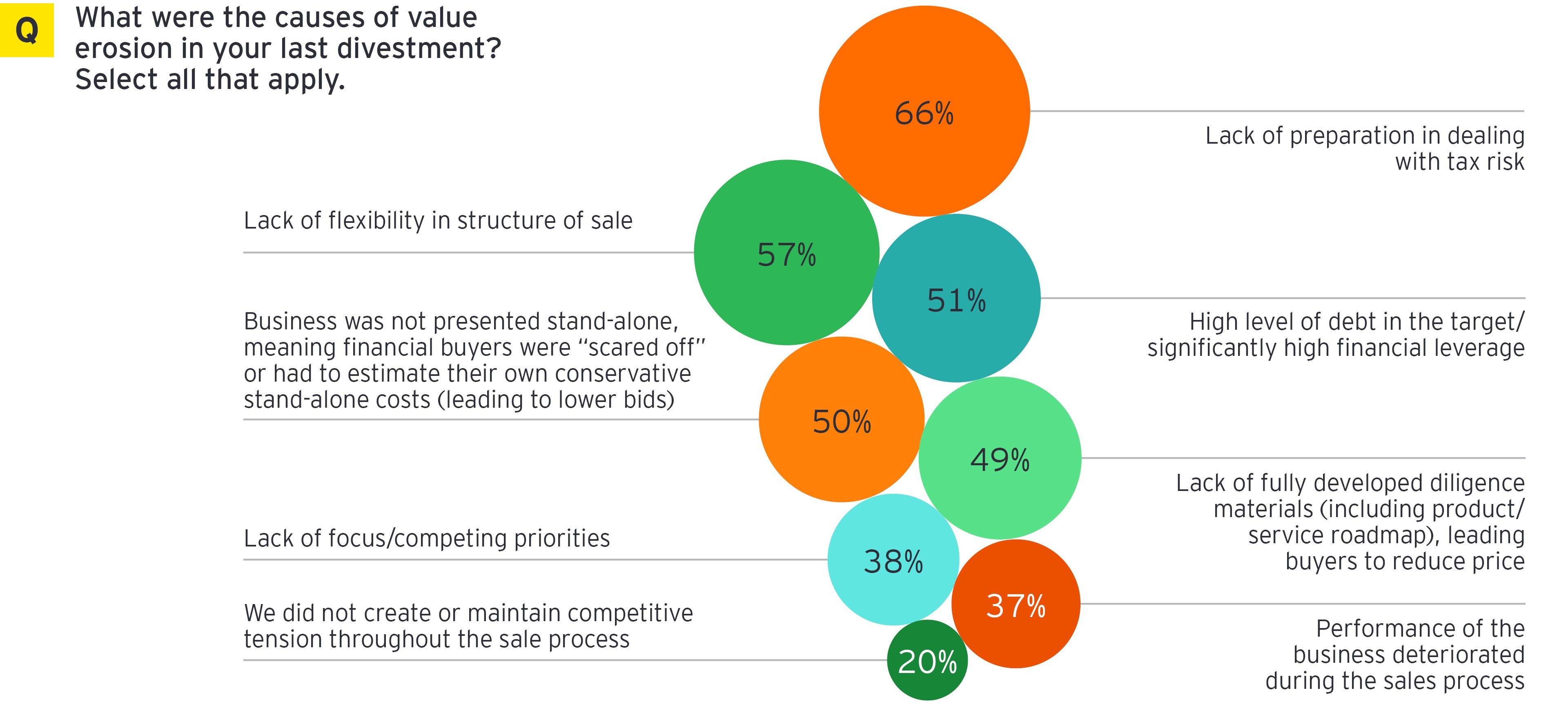 how-you-can-operationalize-a-divestment-for-success-ey-global