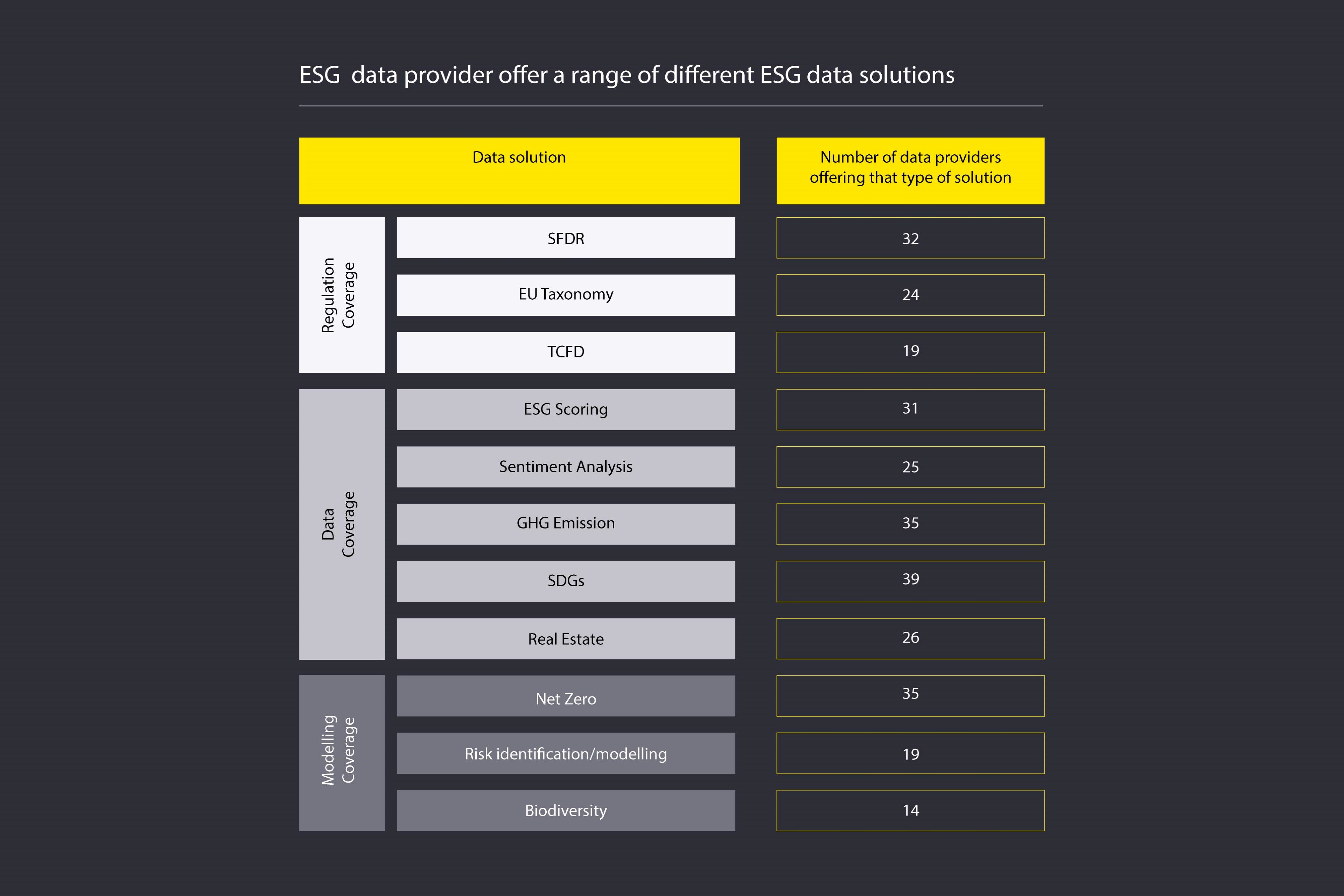 Poskytovatelia ESG údajov ponúkajú širokú škálu rôznych dátových riešení v oblasti ESG.
