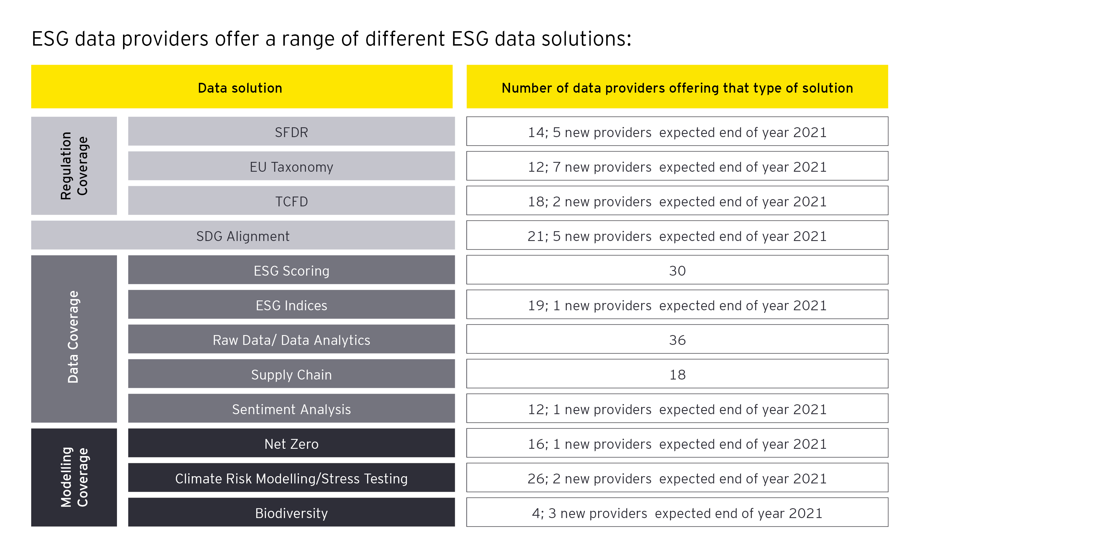 ESG data providers offer a range of different ESG data solutions