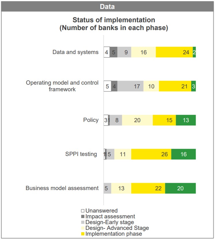 Ifrs 9 Business Model Sppi Test : Ifrs 9 Financial Instruments ...