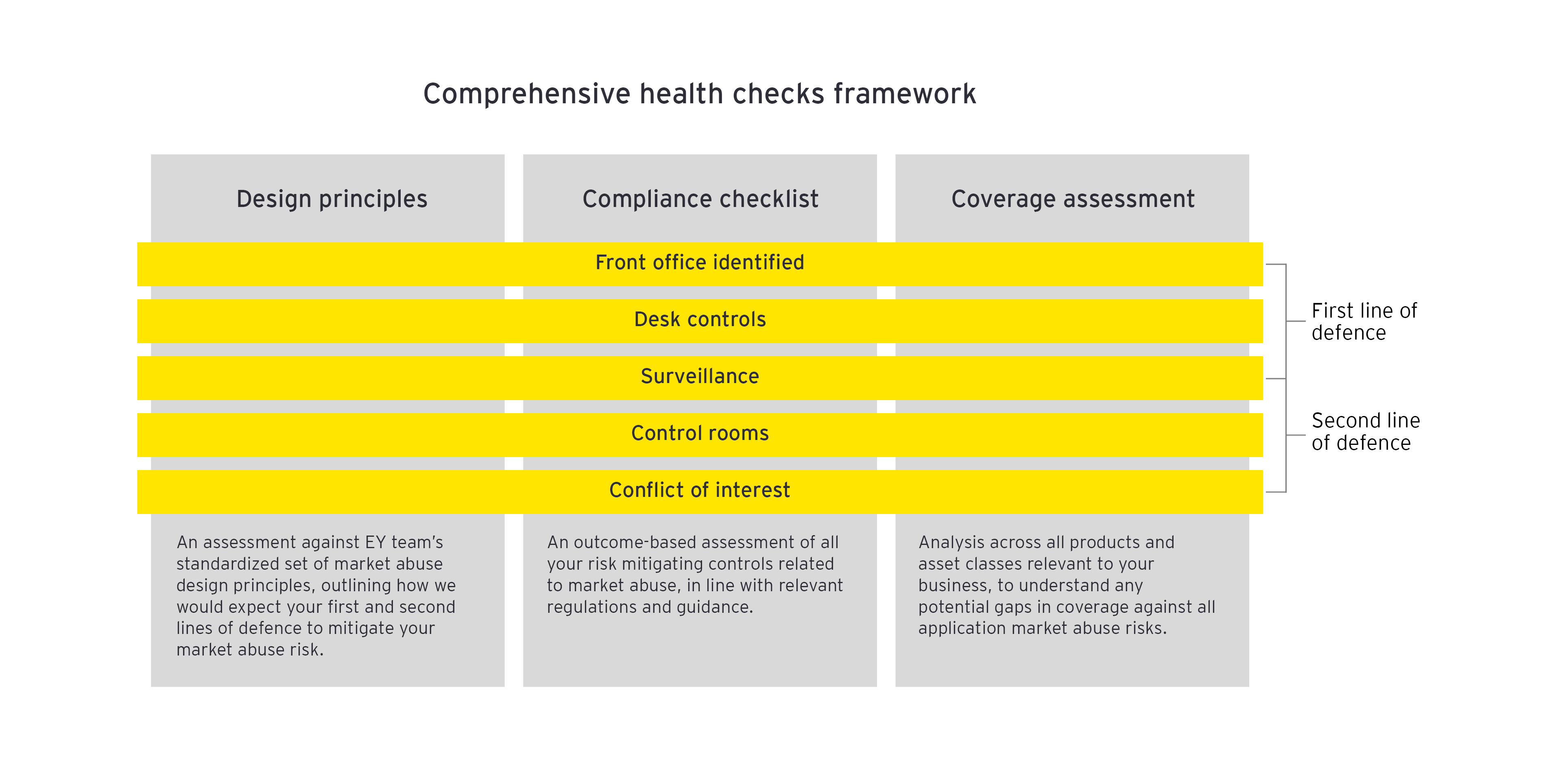 Comprehensive health checks framework info graph