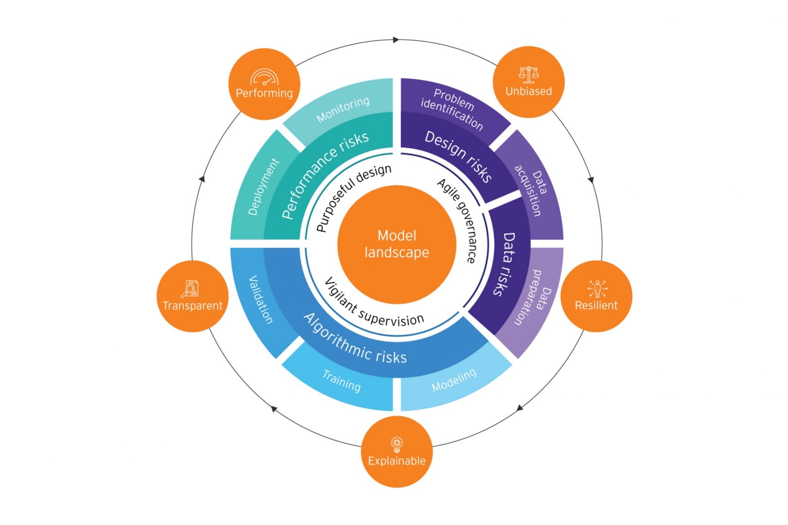 Model management landscape