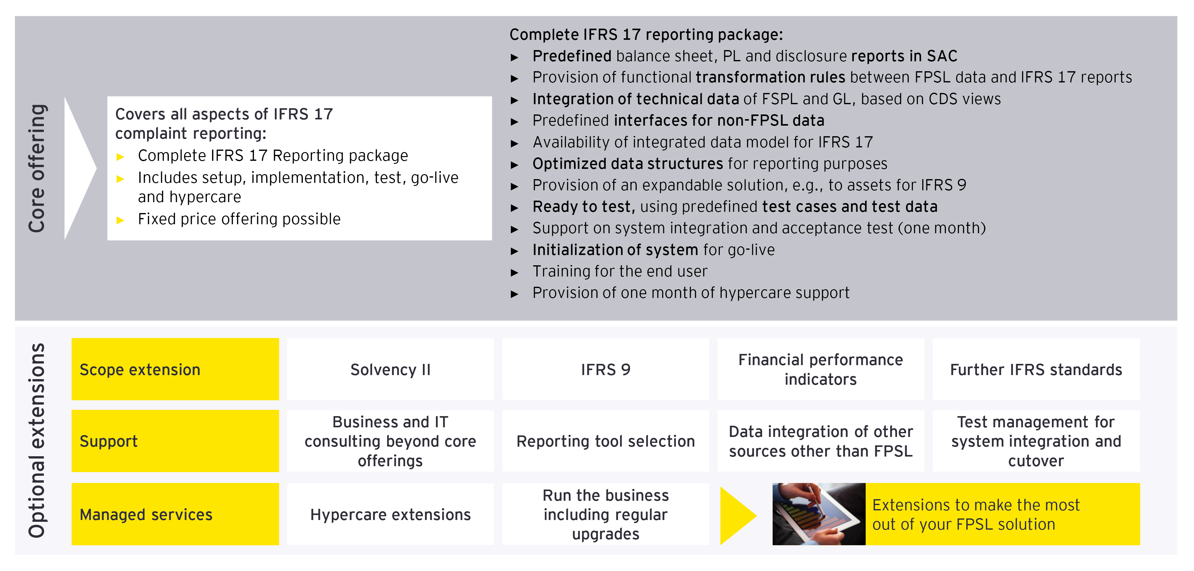 EY ifb Packaged solution for IFRS 17 accounting 