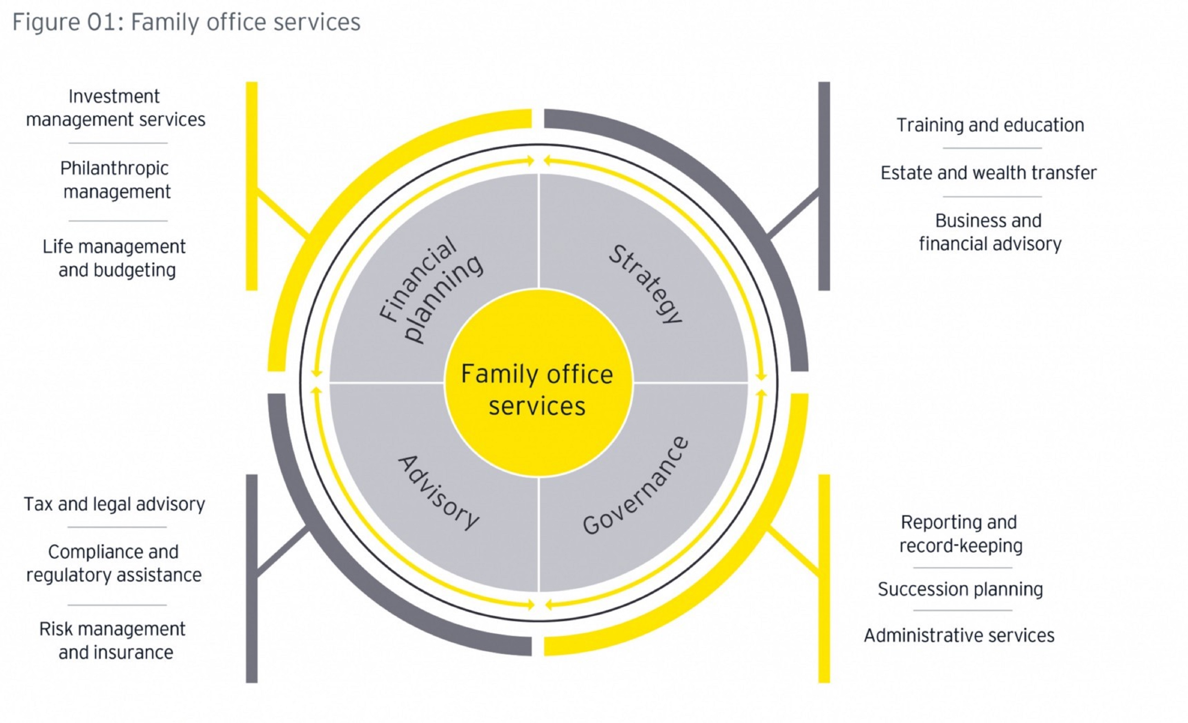 business plan family office