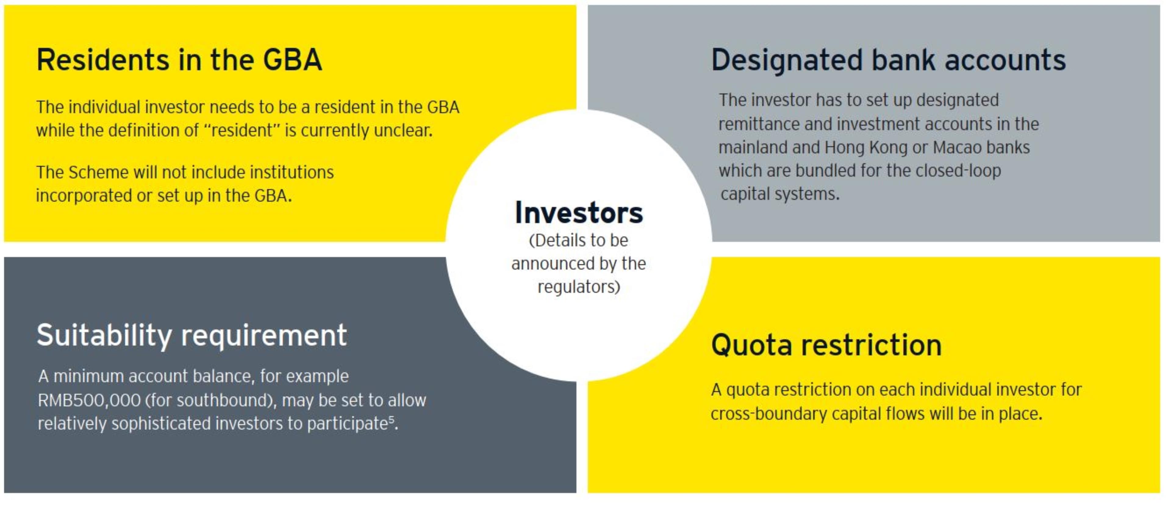 ey global wealth management research report 2023