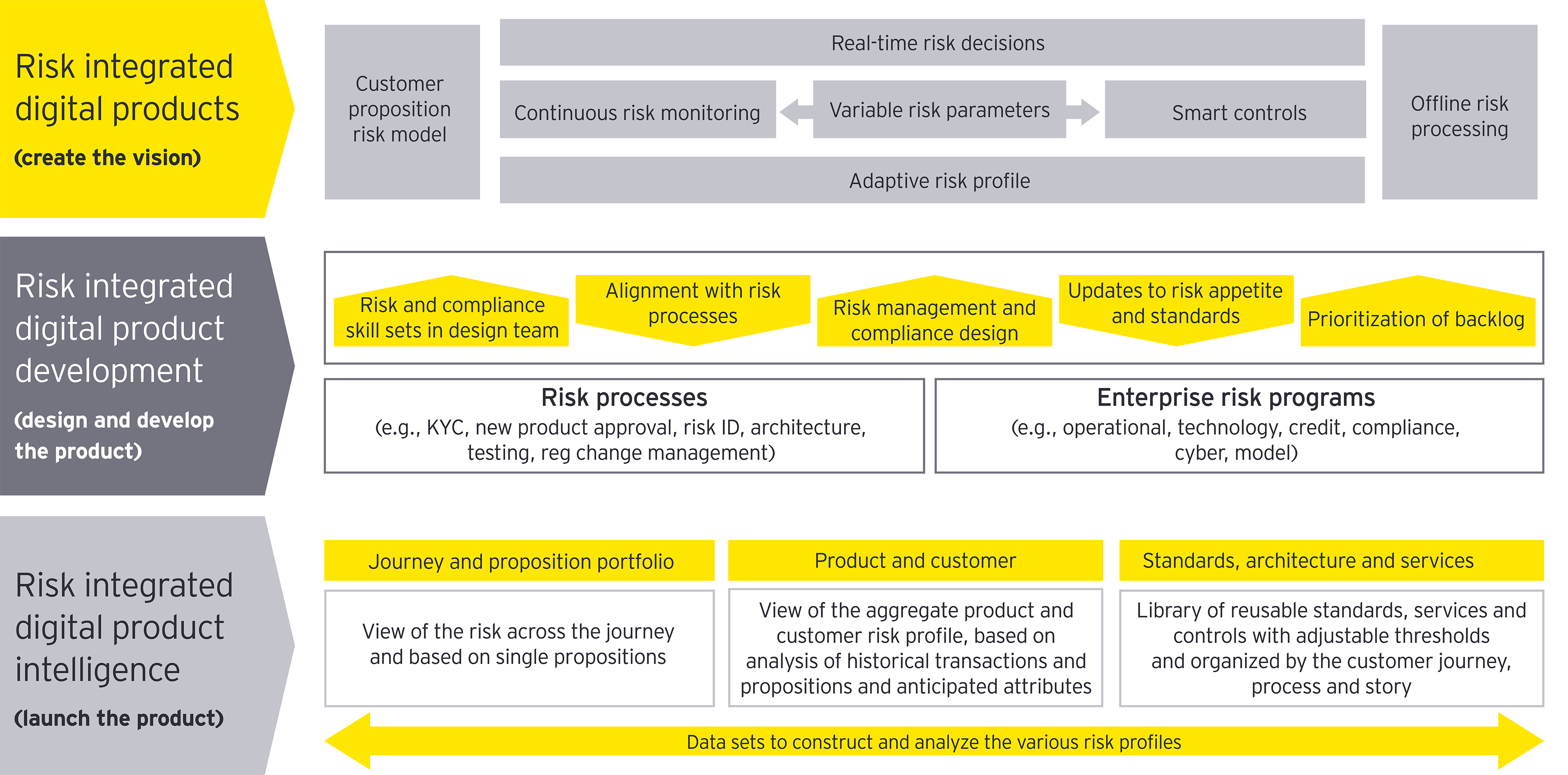 what is a portfolio risk model