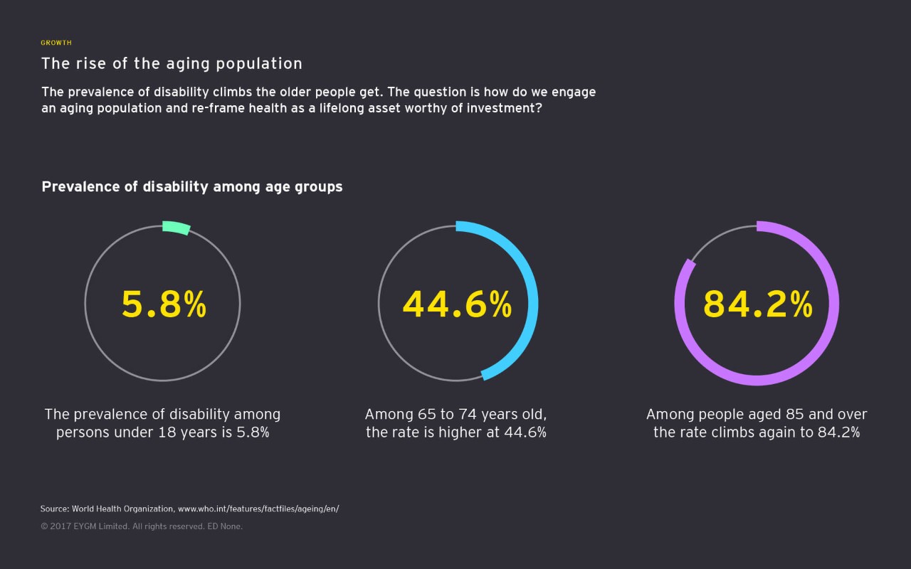 infographic: The rise of the aging population