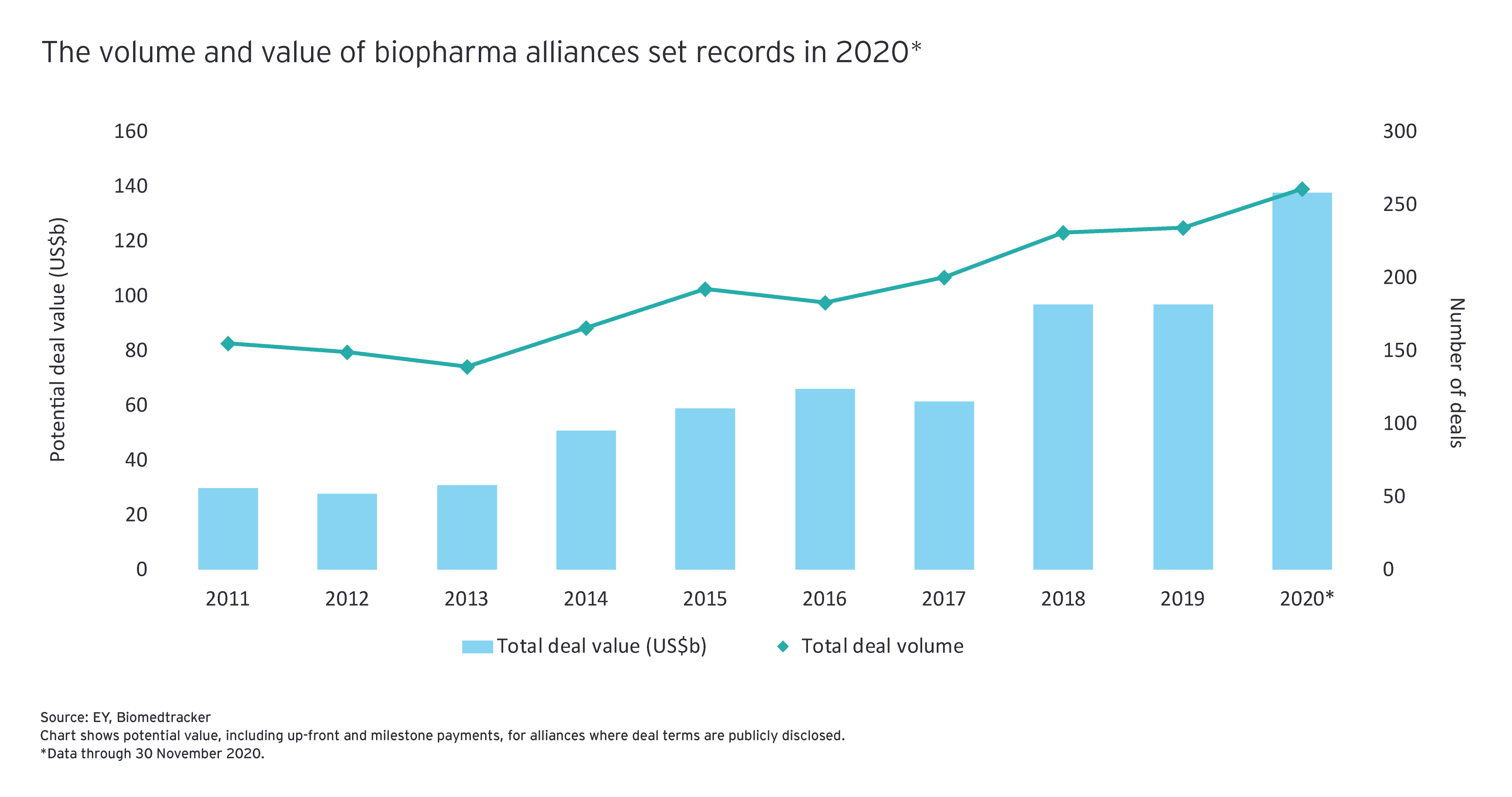 Firepower the volume and value of biopharma alliances set records in 2020