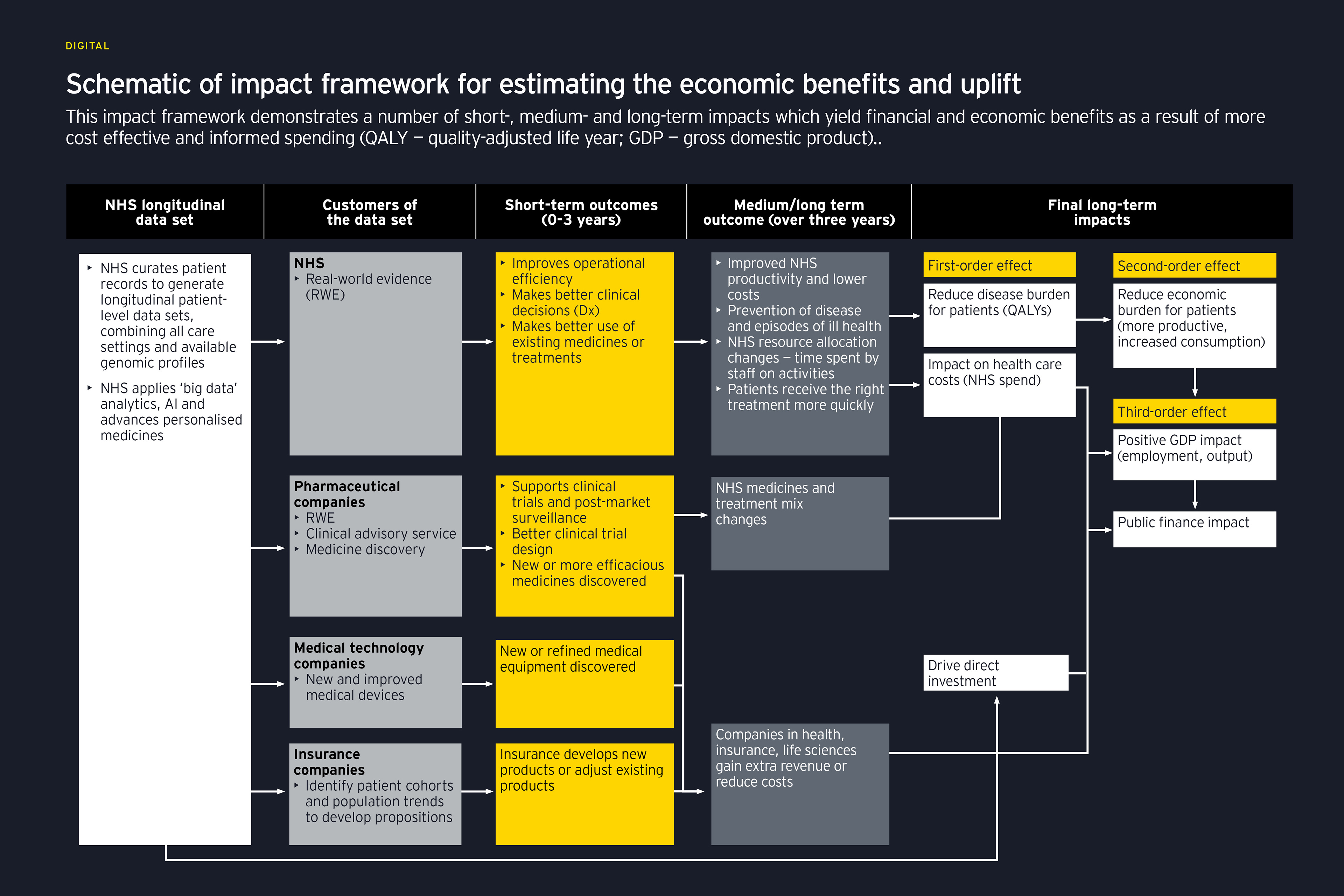 Chart: Schematic representation of impact framework