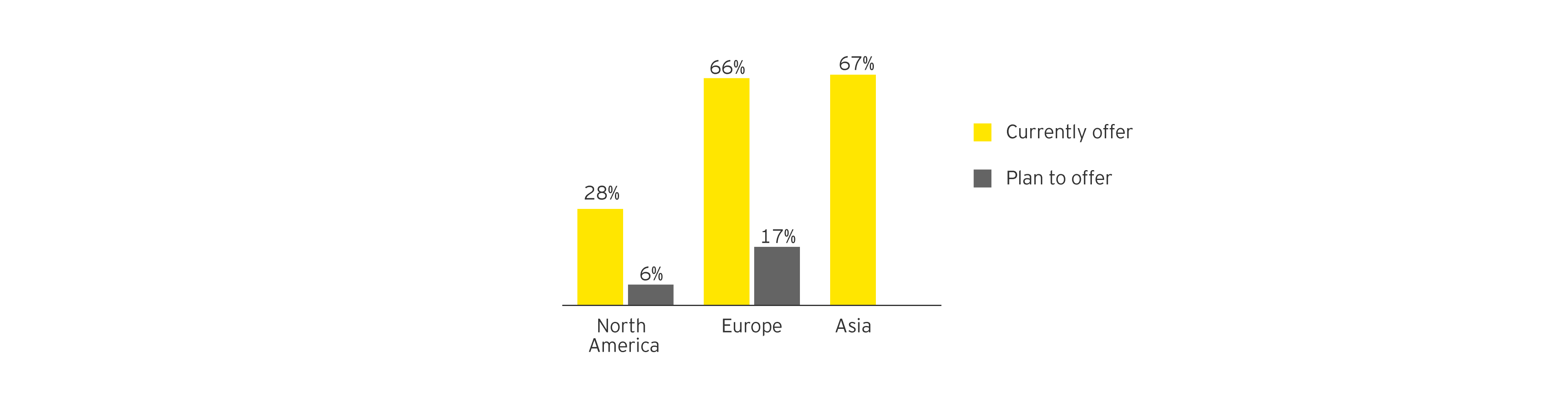 are-you-exploring-the-future-or-just-visiting-ey-us