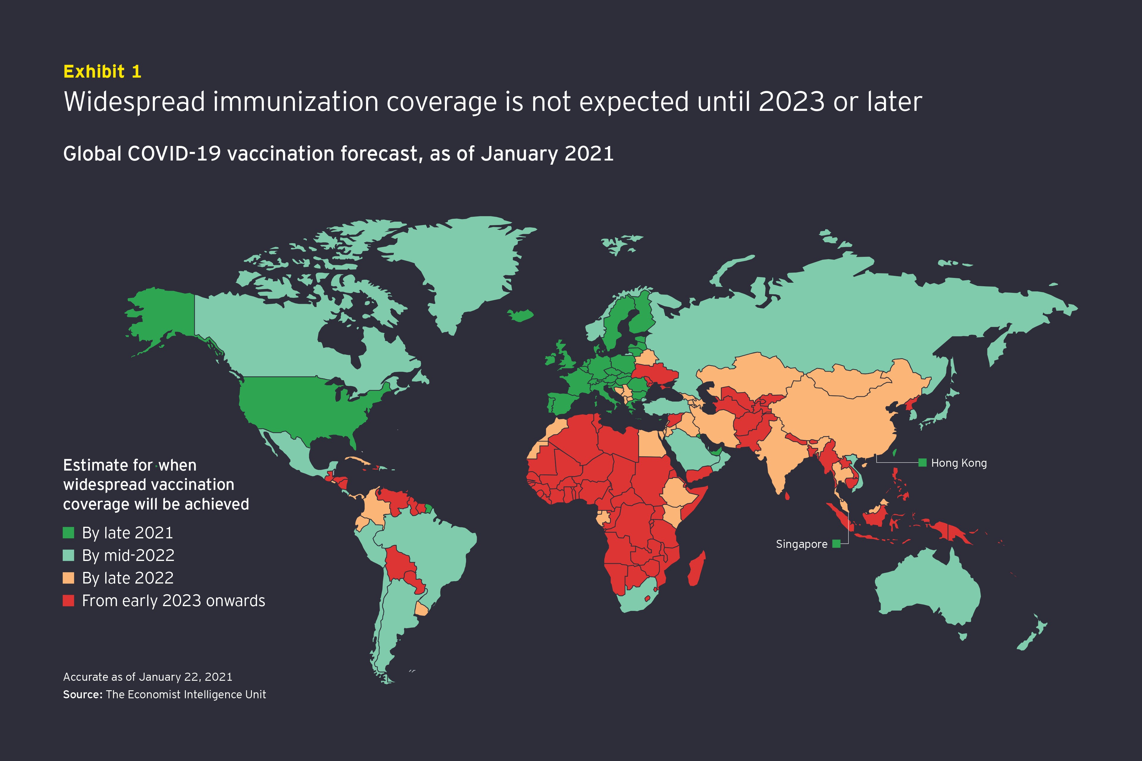 Exhibit 1 Widespread immunization coverage