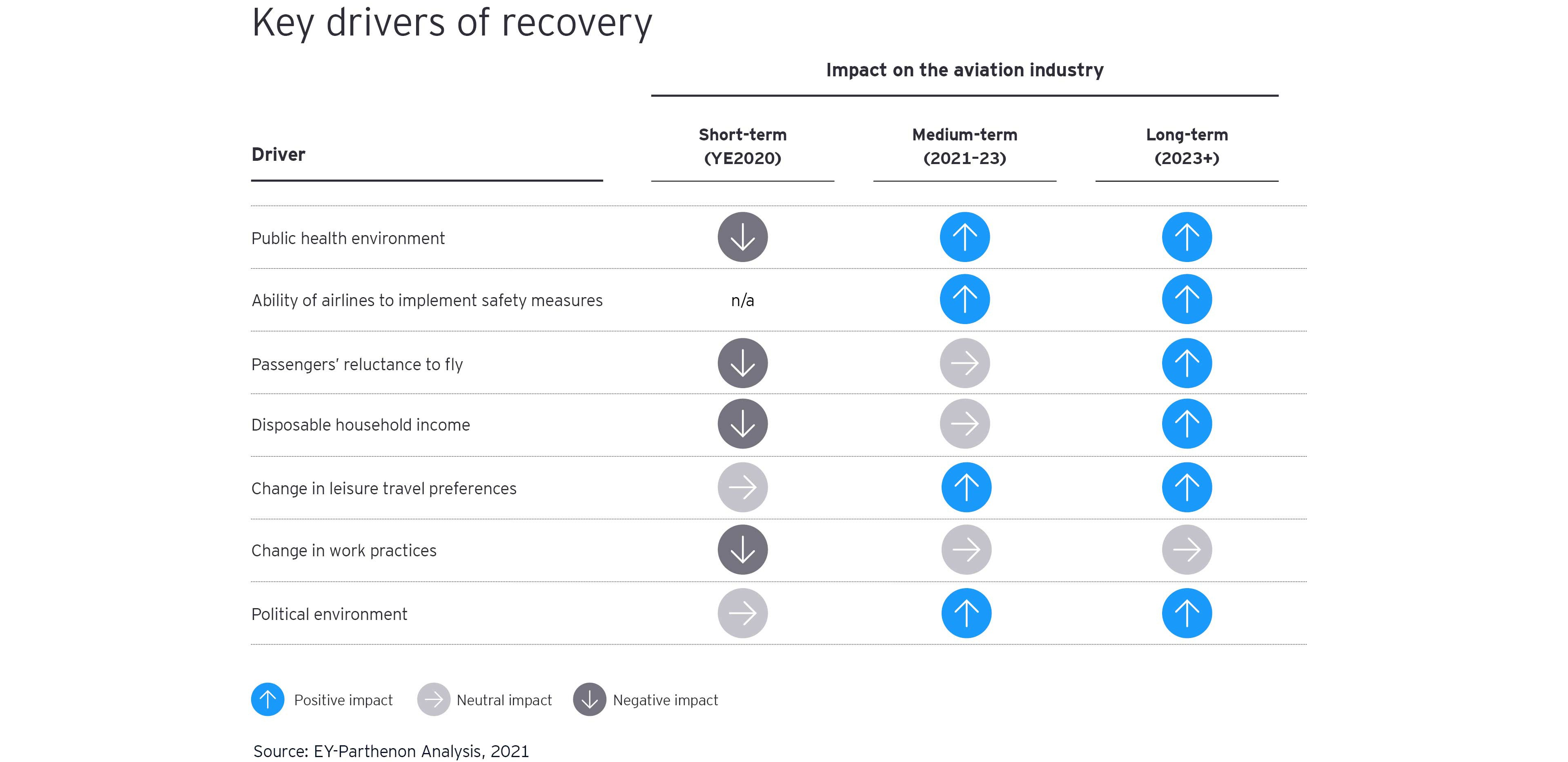 Key drivers of recovery 