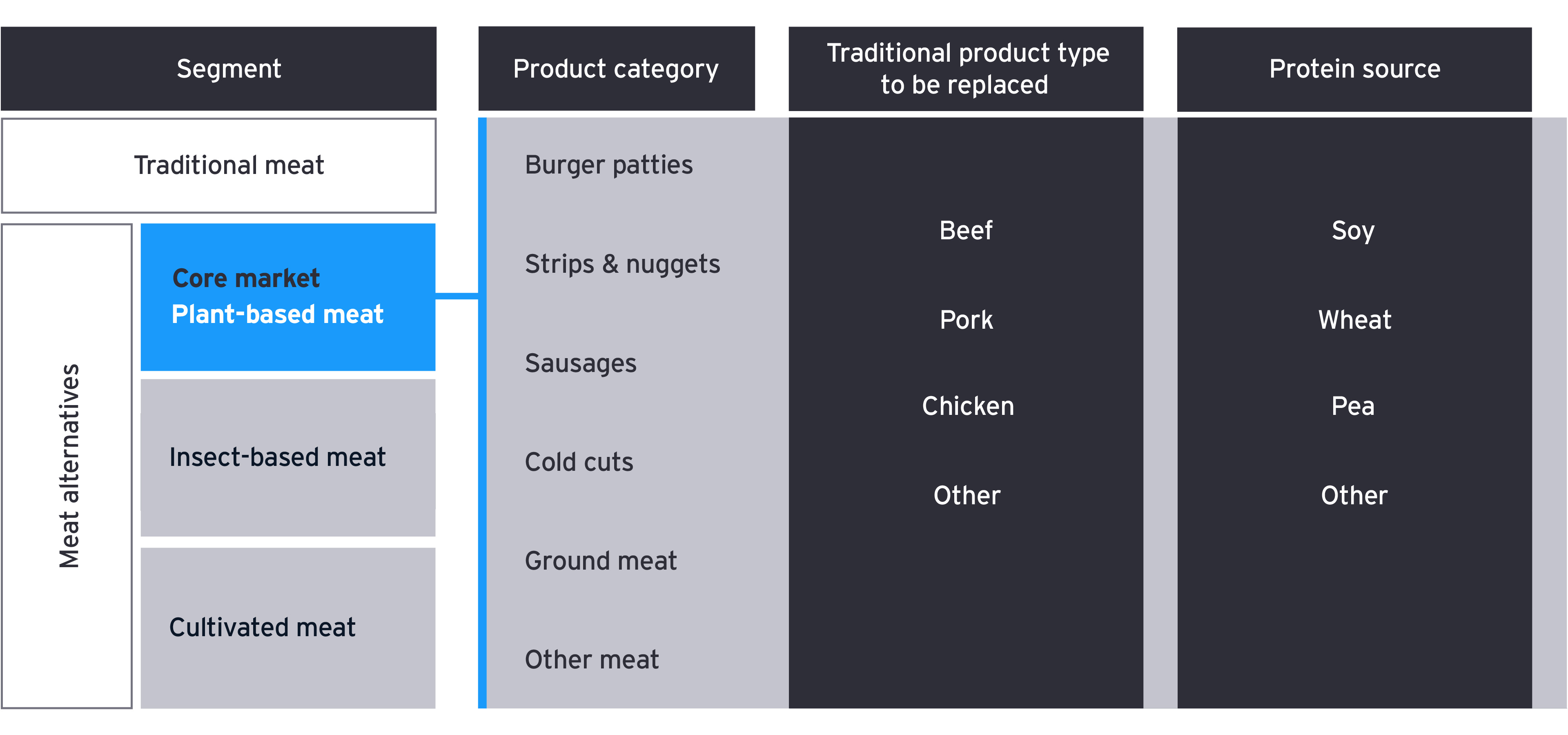 Plant-based meat market-slide