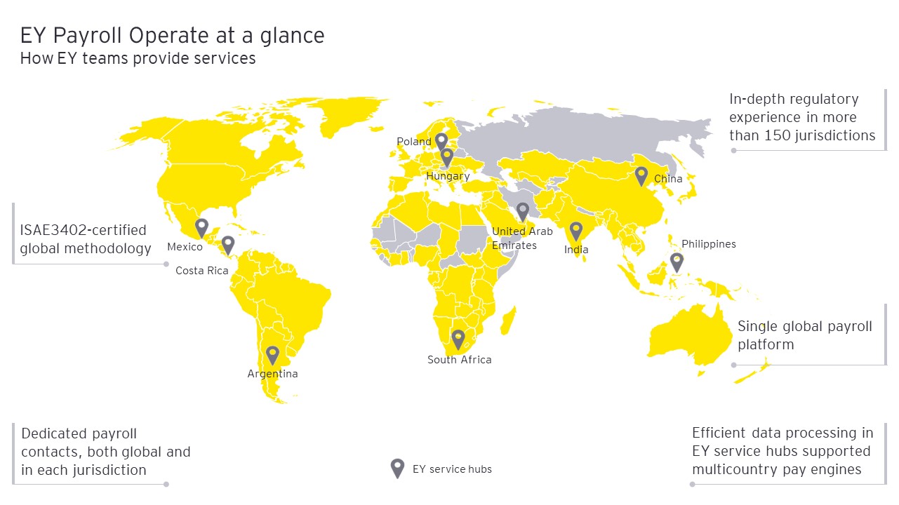 EY Payroll Operate at a glance graphic