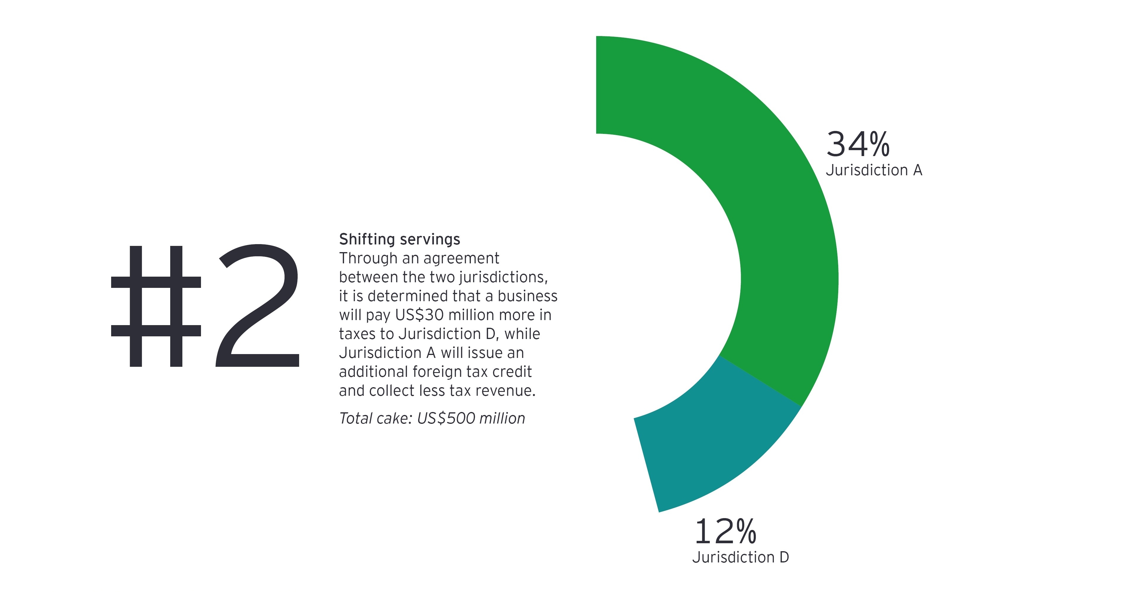 Modern taxation infographic 3