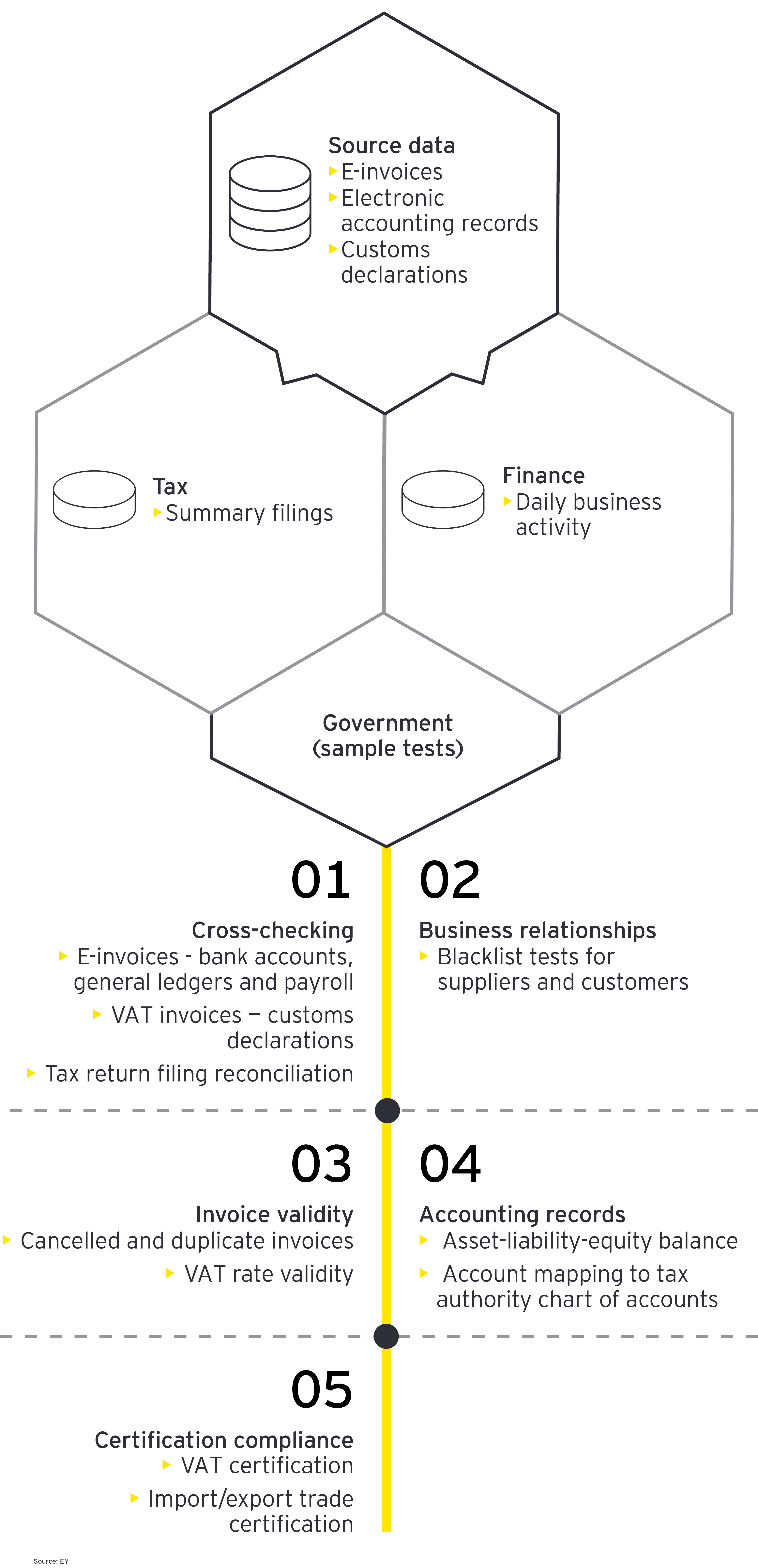 Tax insights infographics innovation deepens insights