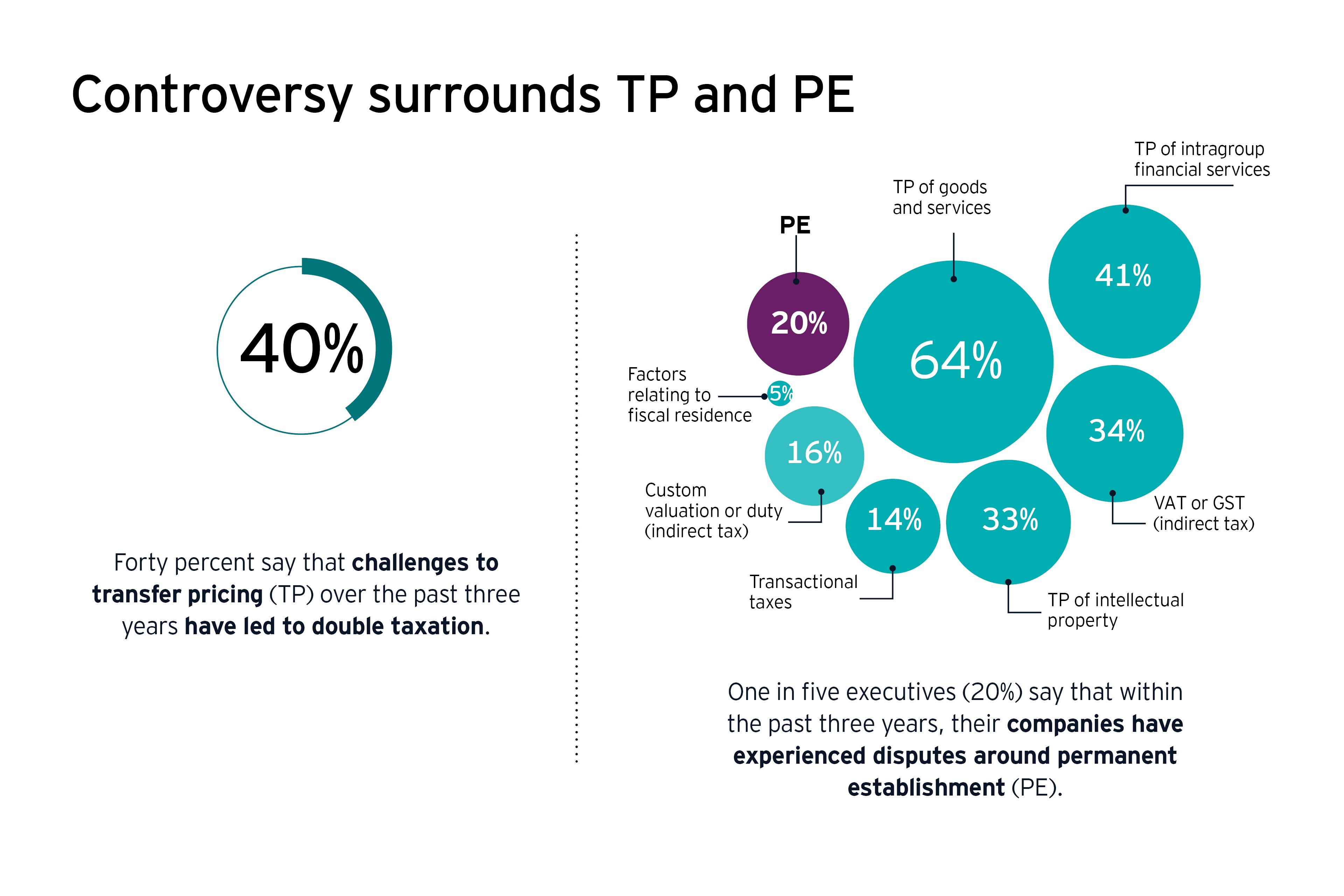Controversy surrounds TP and PE infographic