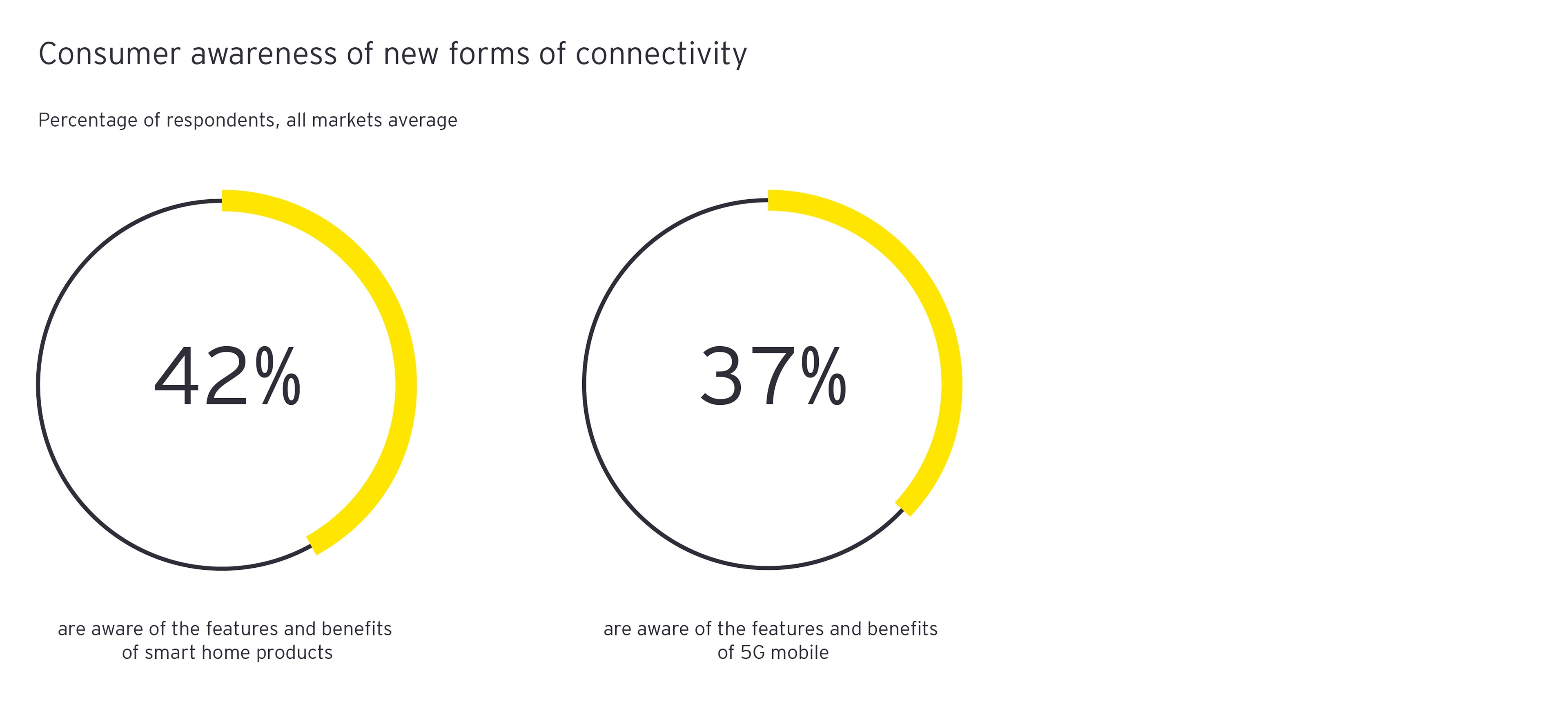 how-much-human-support-do-you-need-for-digital-services