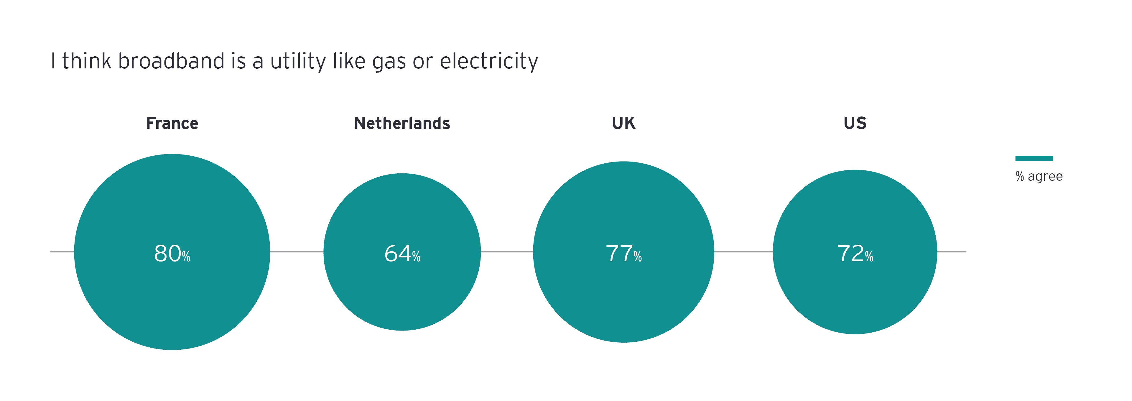 Infografia: Utilities de gás ou electricidade