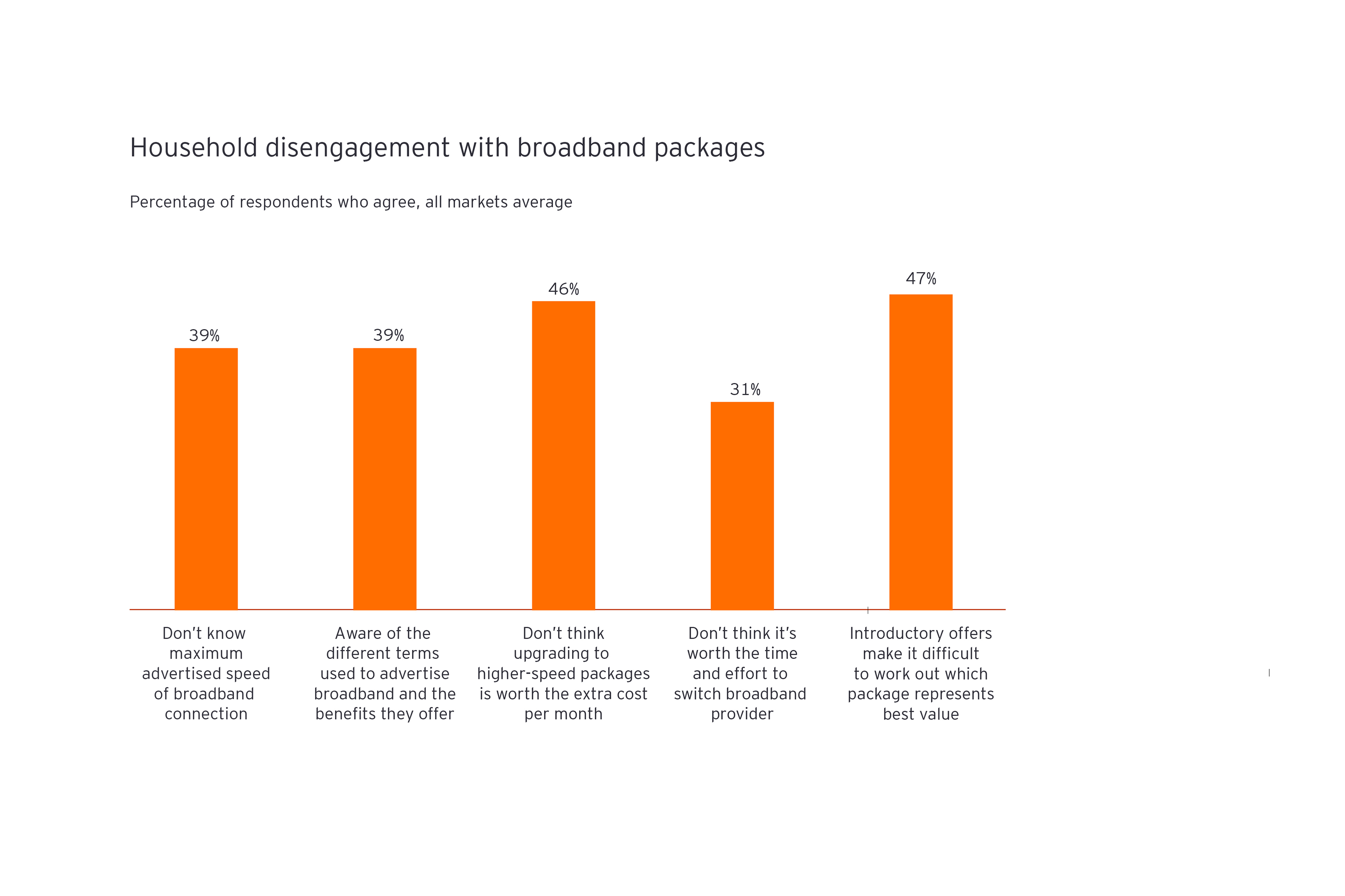 Household disengagement with broadband packages