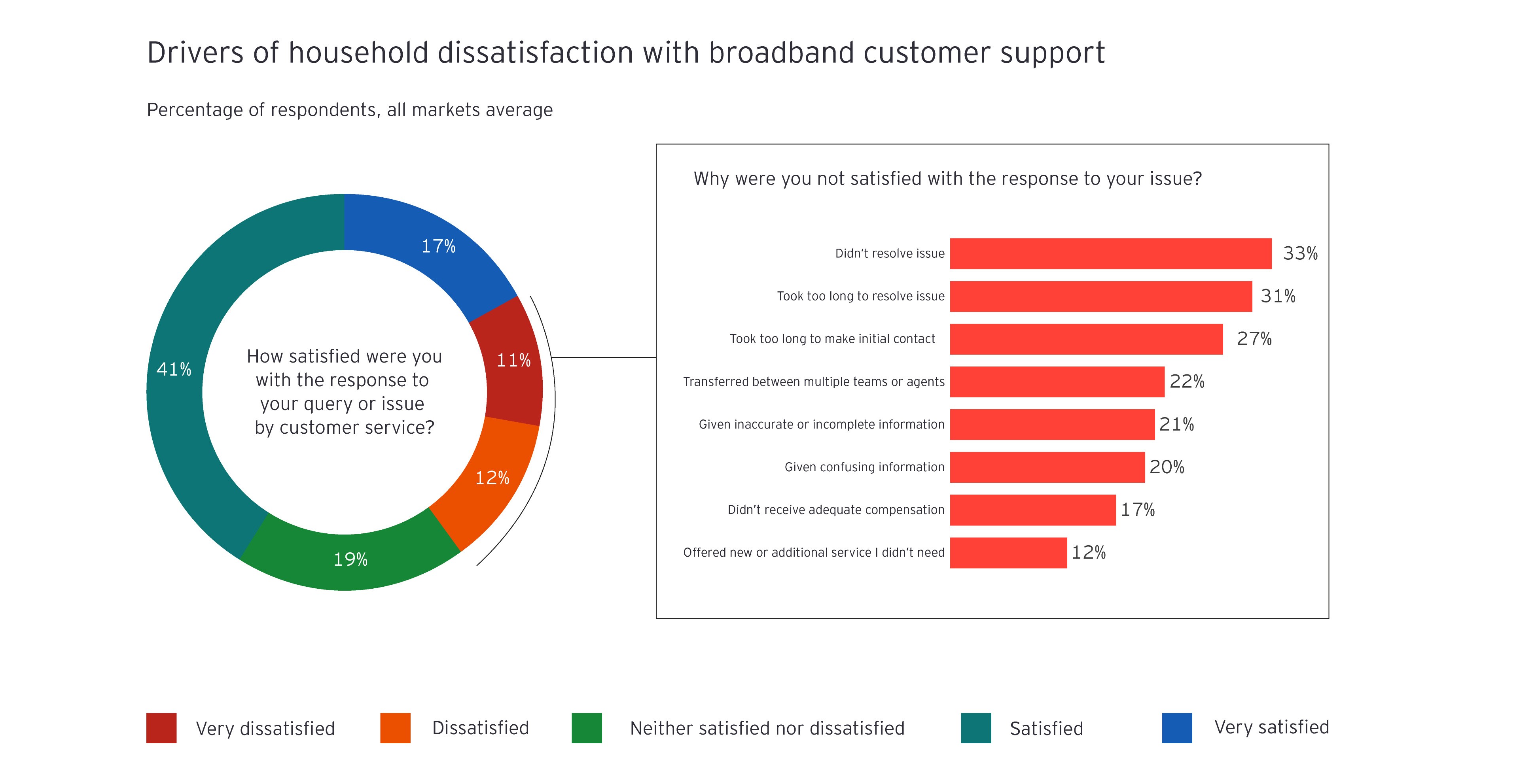 how-much-human-support-do-you-need-for-digital-services