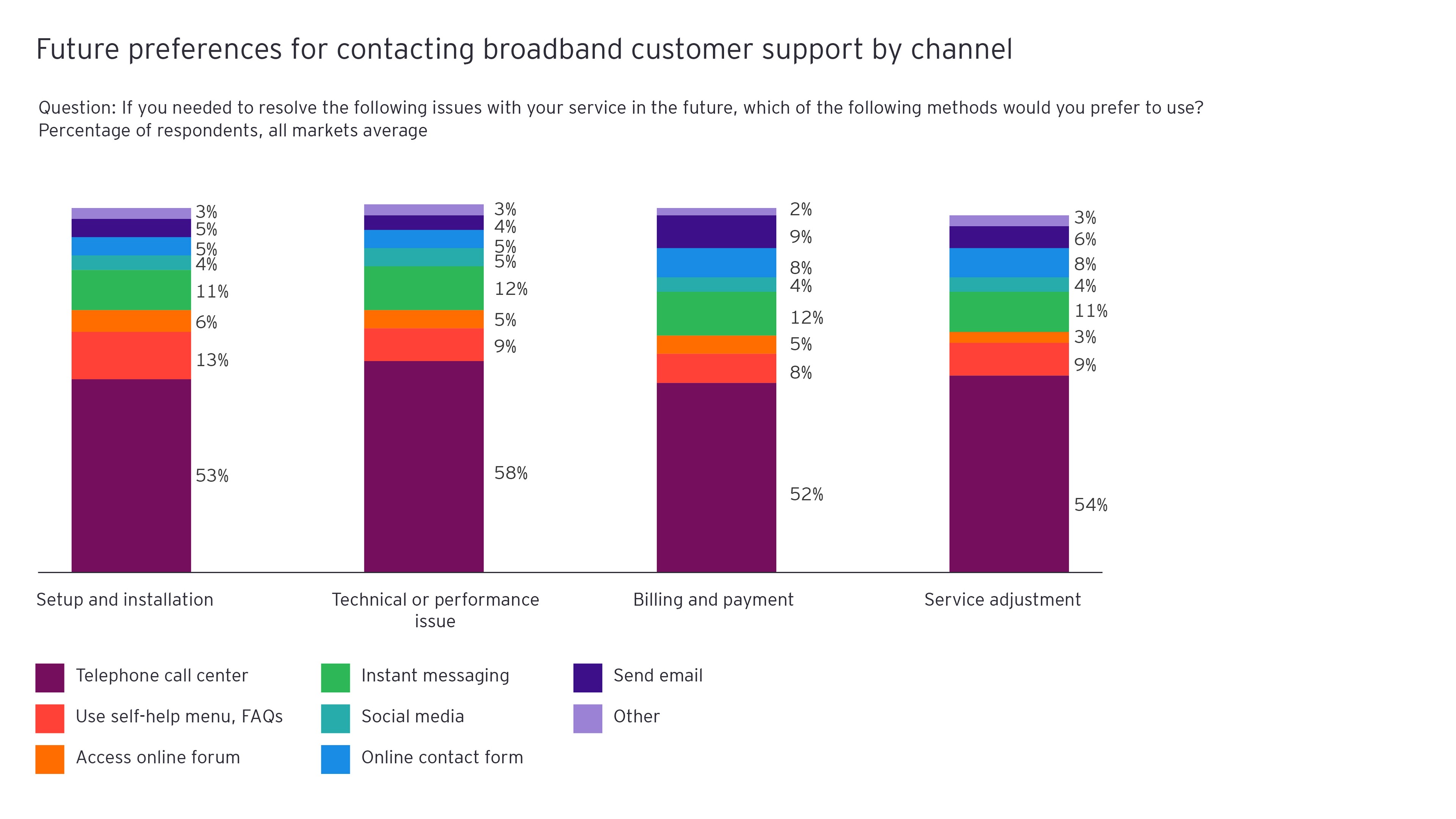 how-much-human-support-do-you-need-for-digital-services