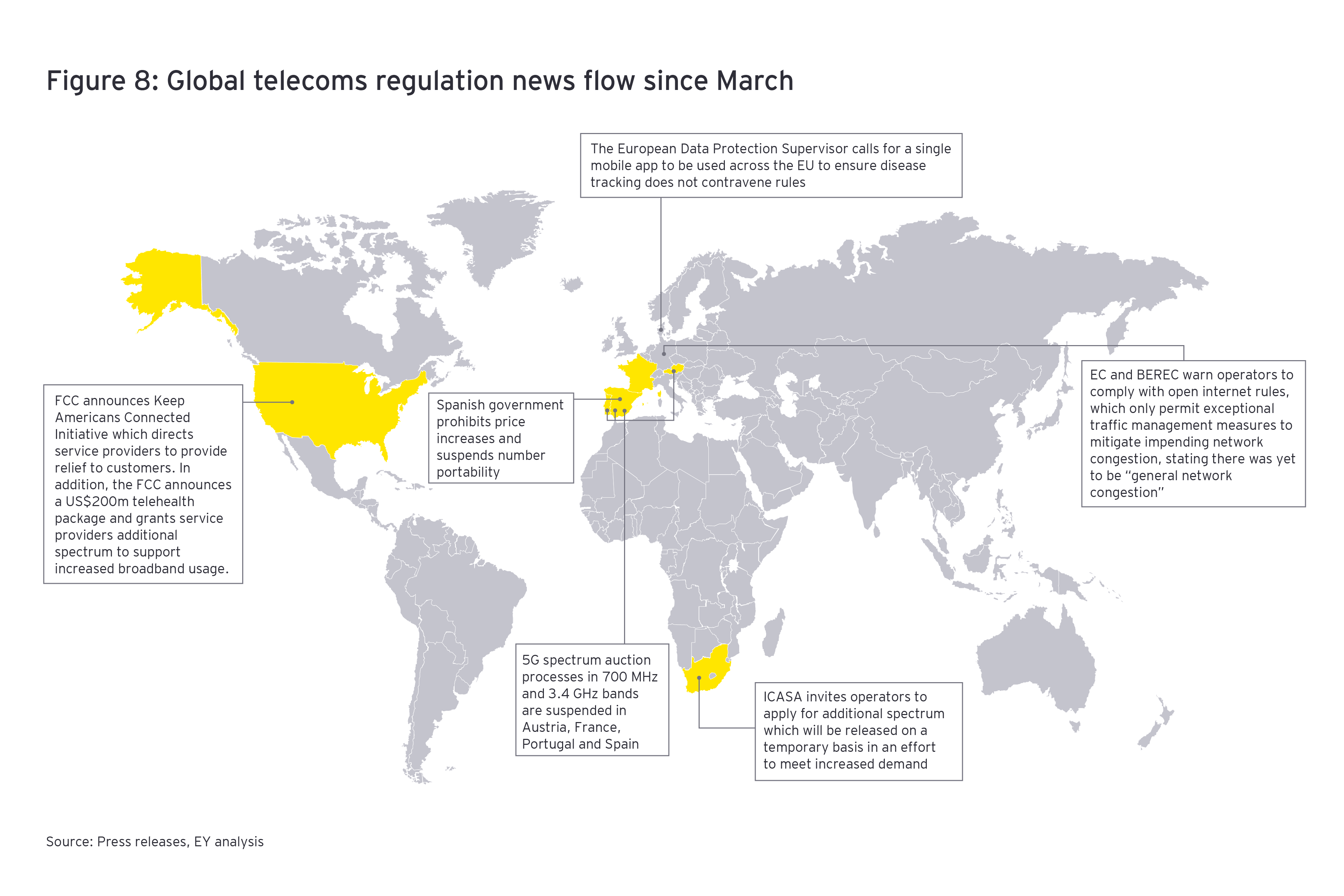 How Telcos Are Pursuing A Renewed Purpose Ey Global