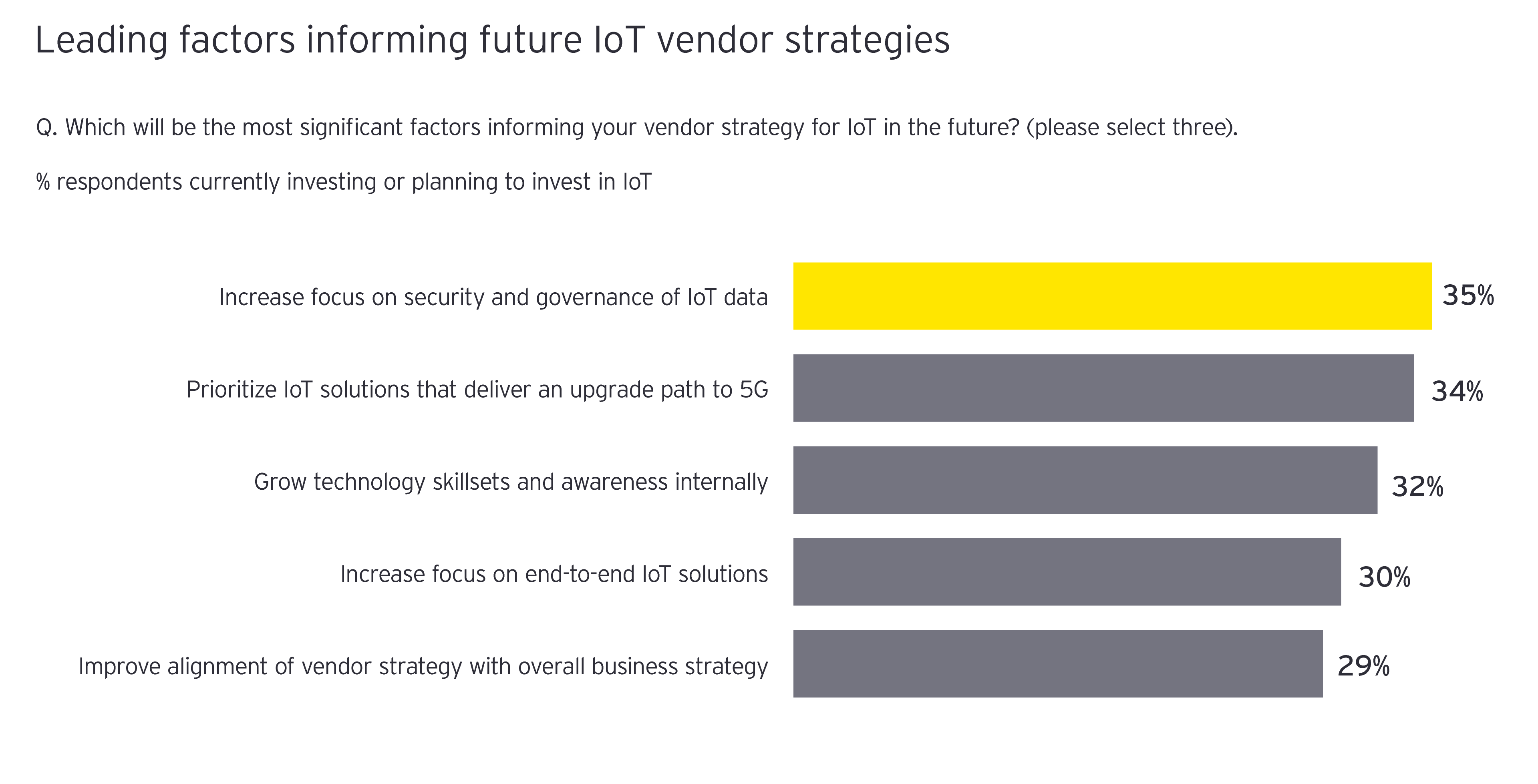 Enterprise trust in suppliers for IoT graph