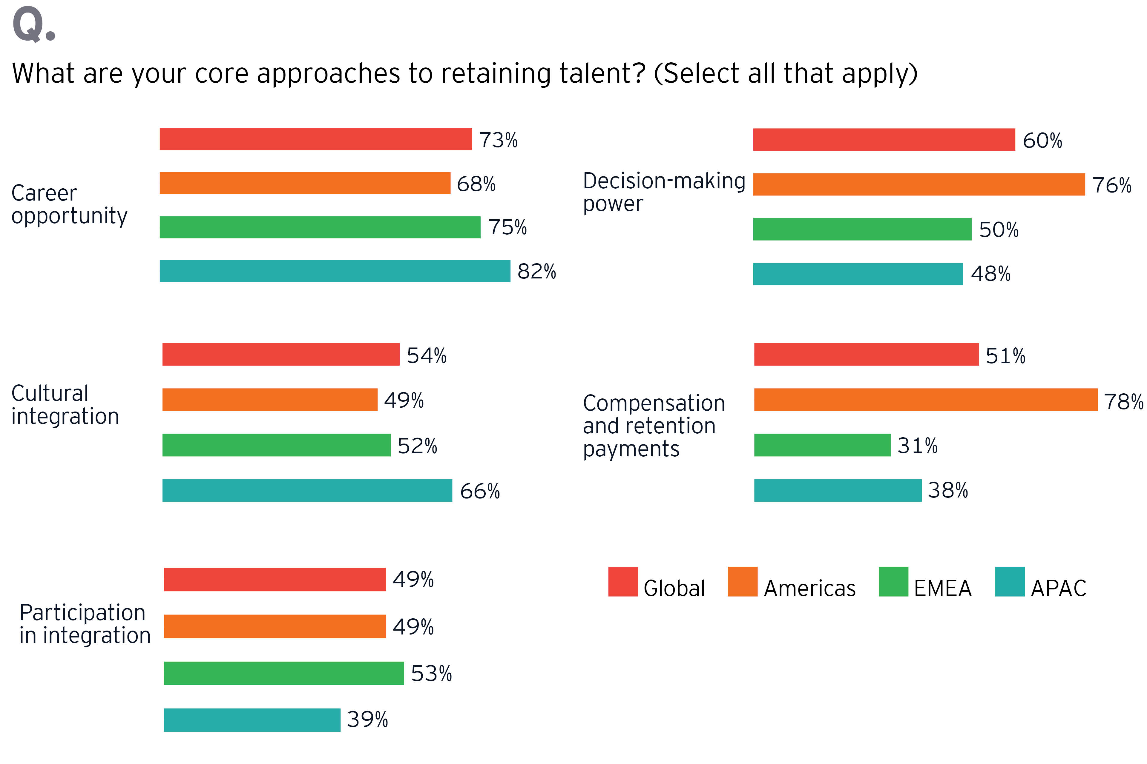 M&A buy and integrate core approaches for retaining talent