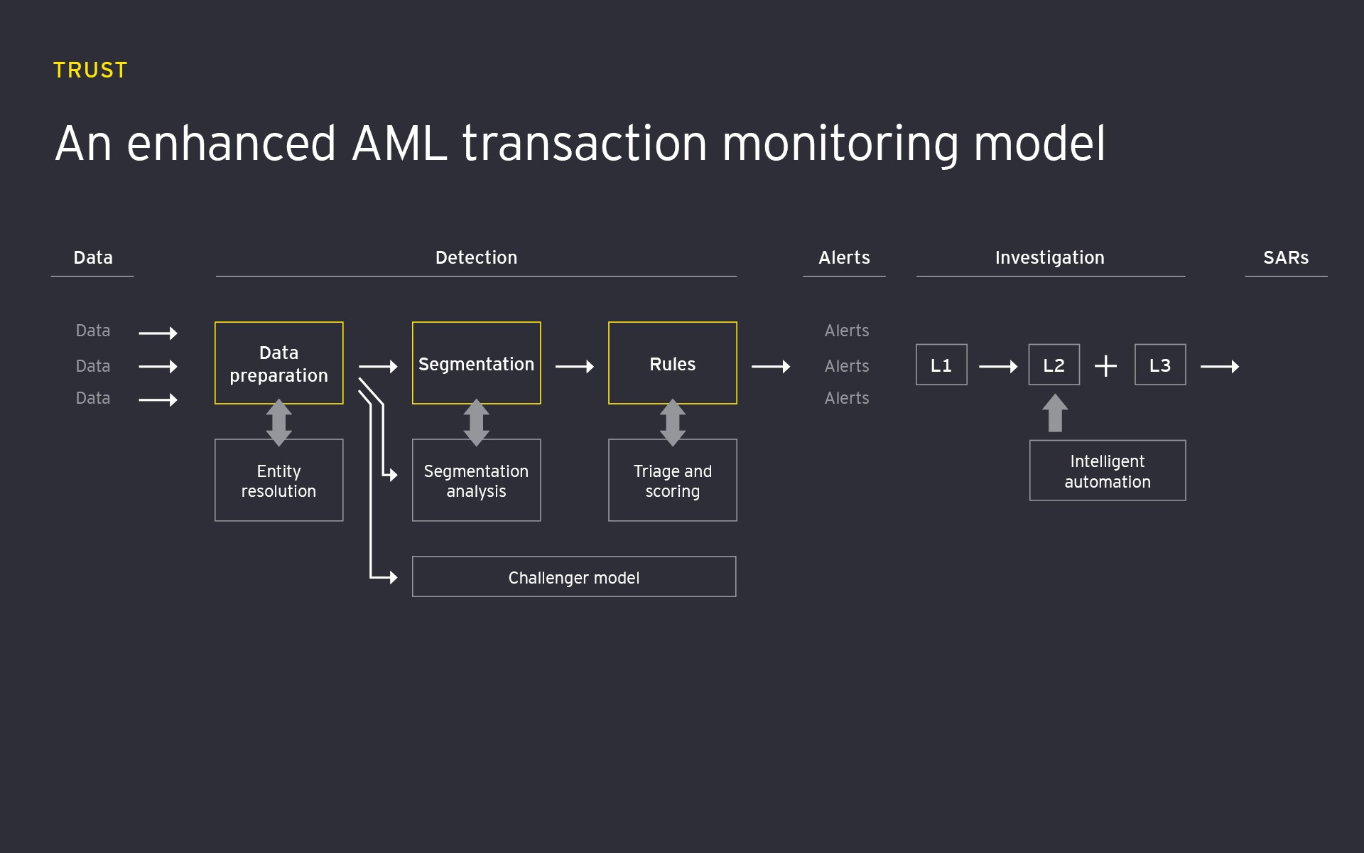 Infographic: Enhanced AML transaction monitoring model