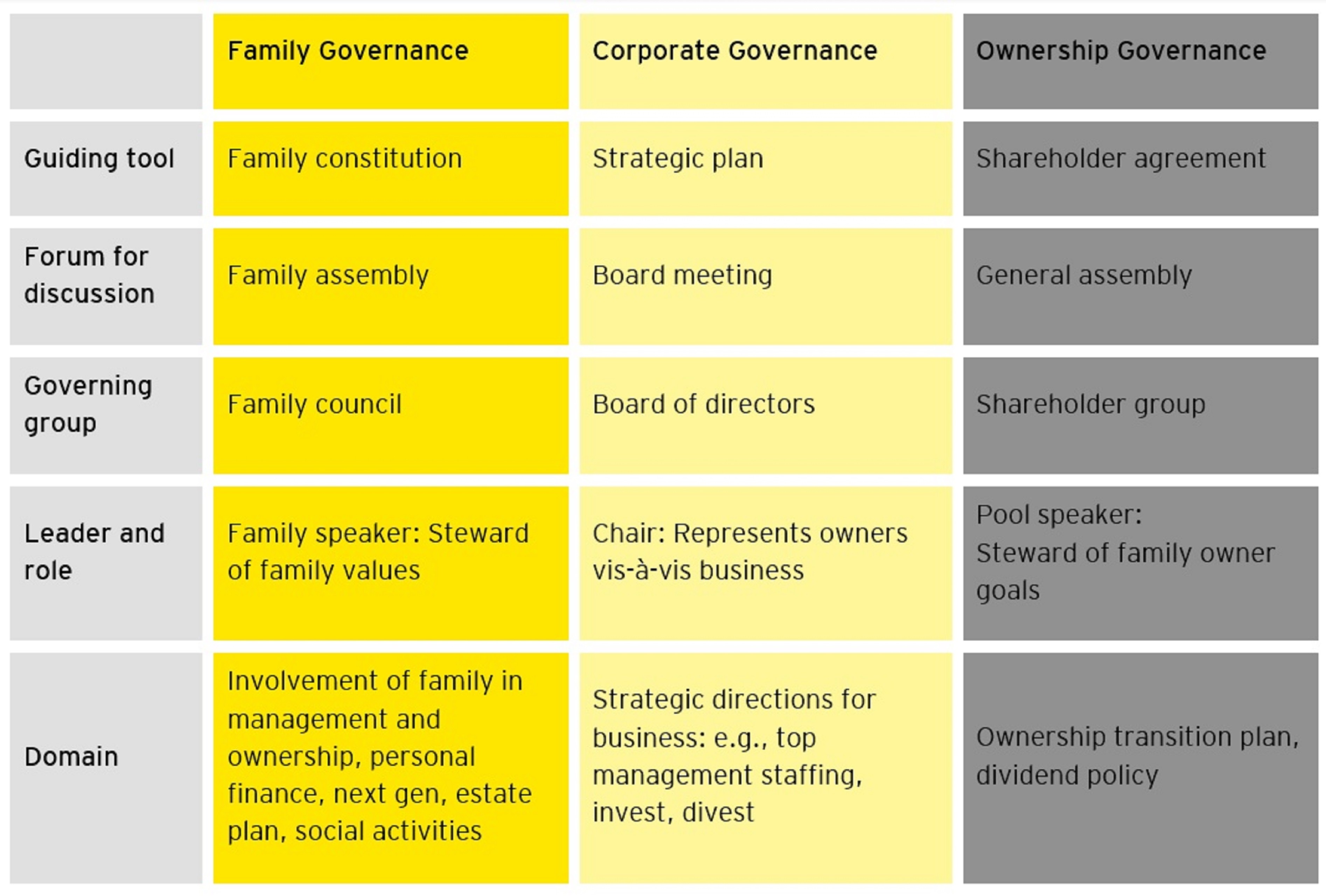 three-areas-of-focus-for-family-offices-to-consider-post-pandemic