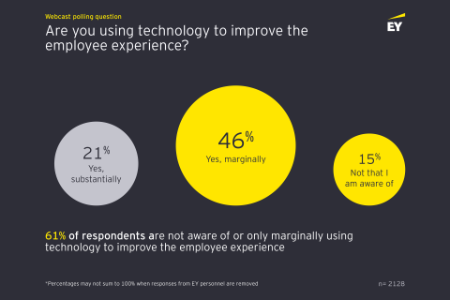 What Makes A Workforce A Force To Be Reckoned With Ey Global