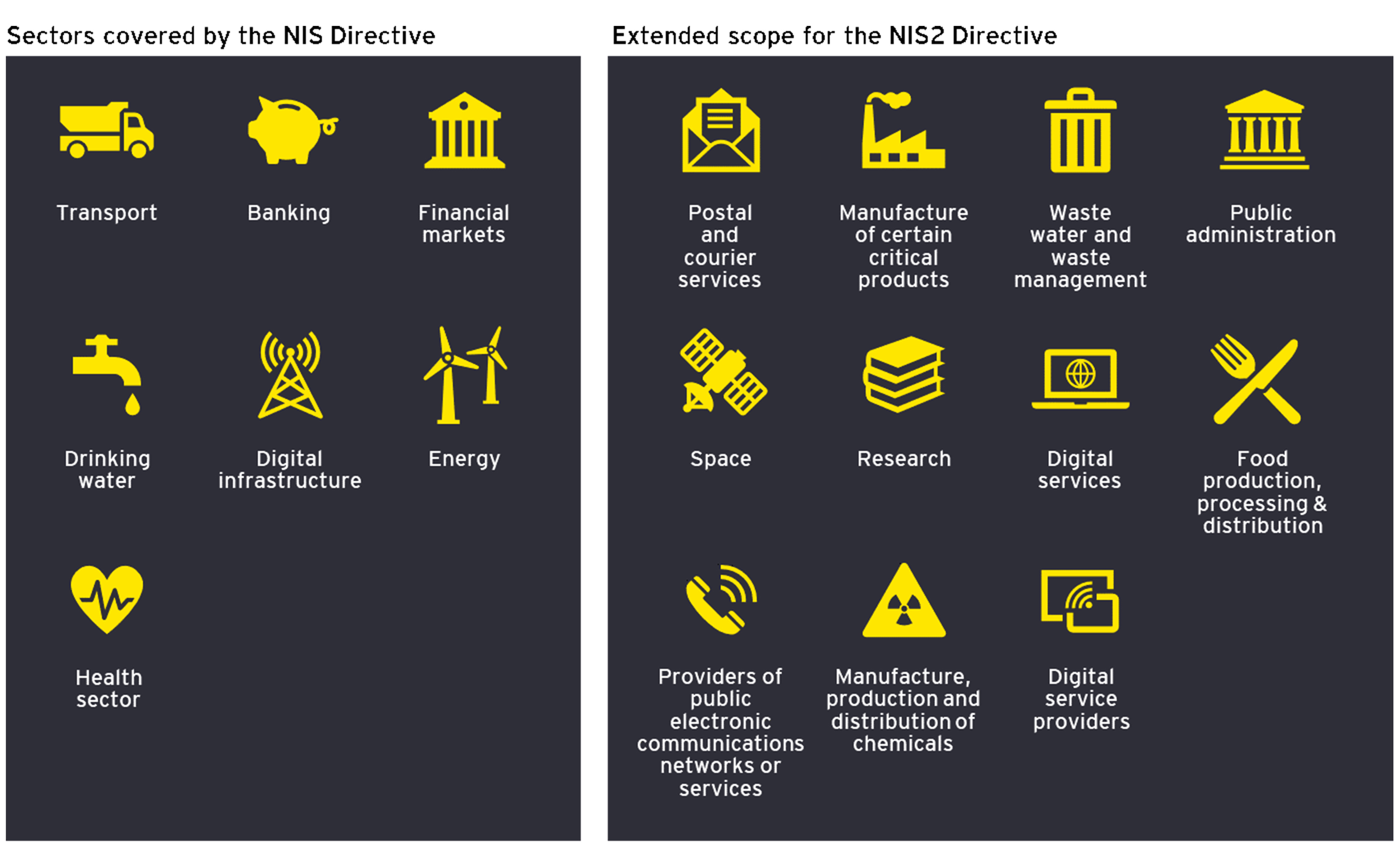 NIS2 directives