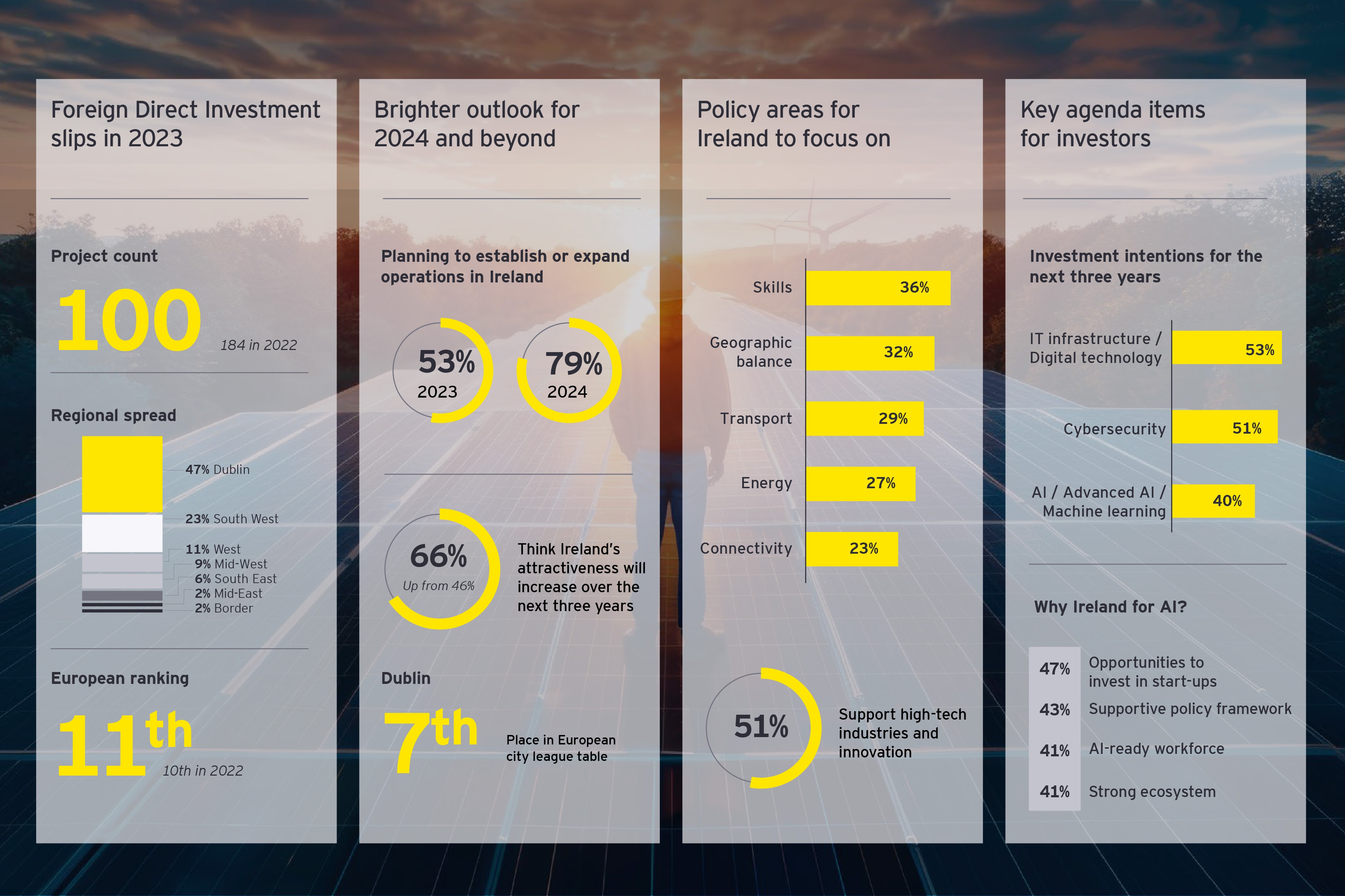 EAS 2024 Executive Summary