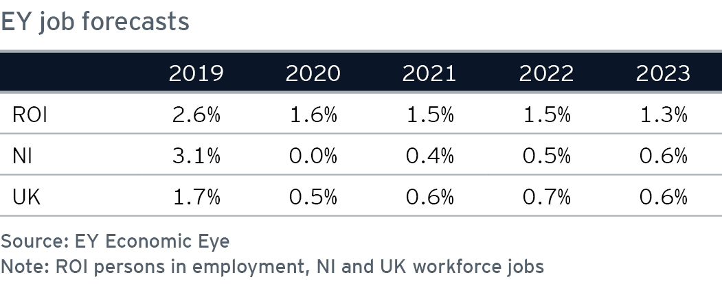Table showing 2019 - 2023 EY job forecasts
