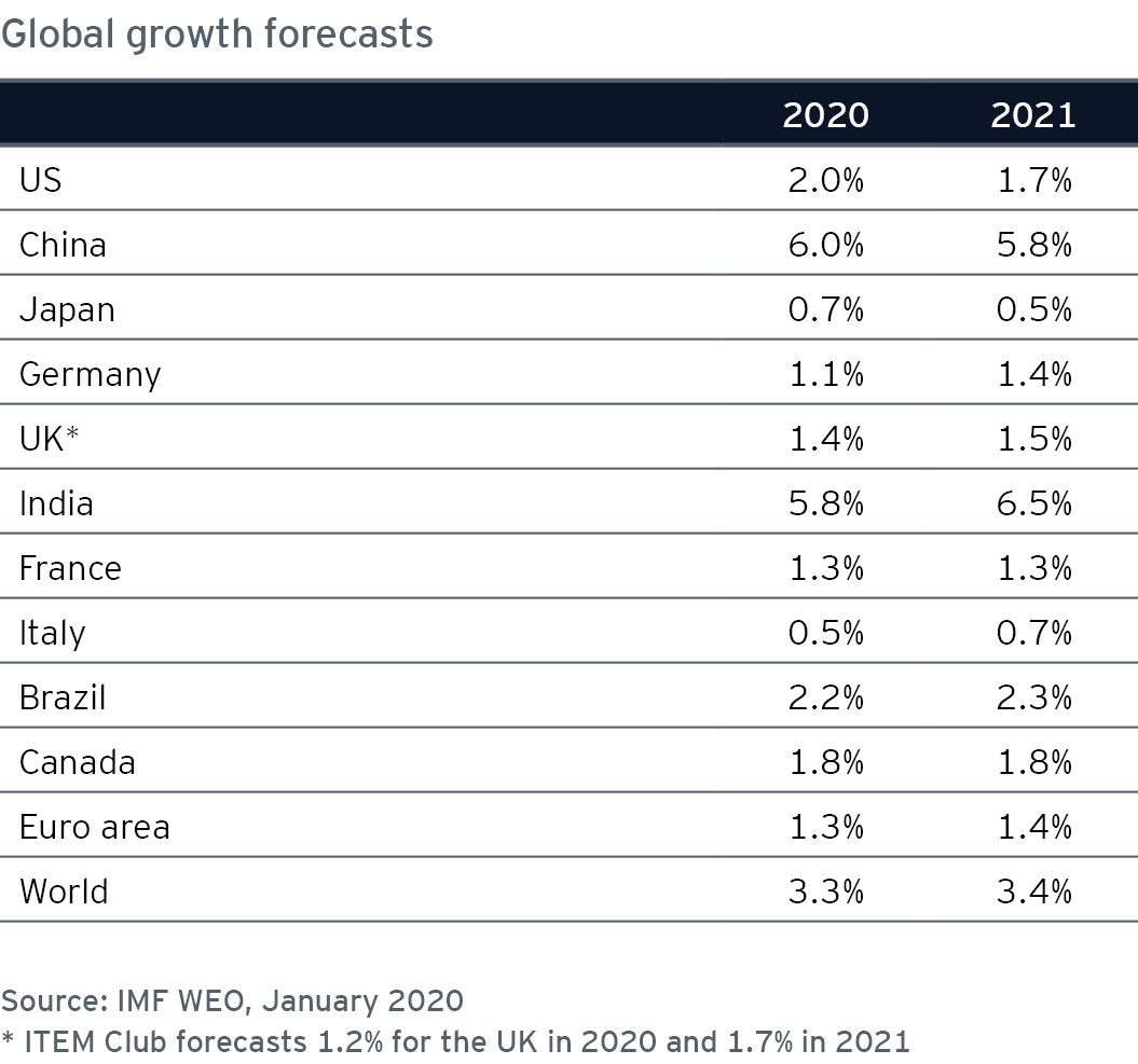Table showing global growth forecasts for 2020 and 2021