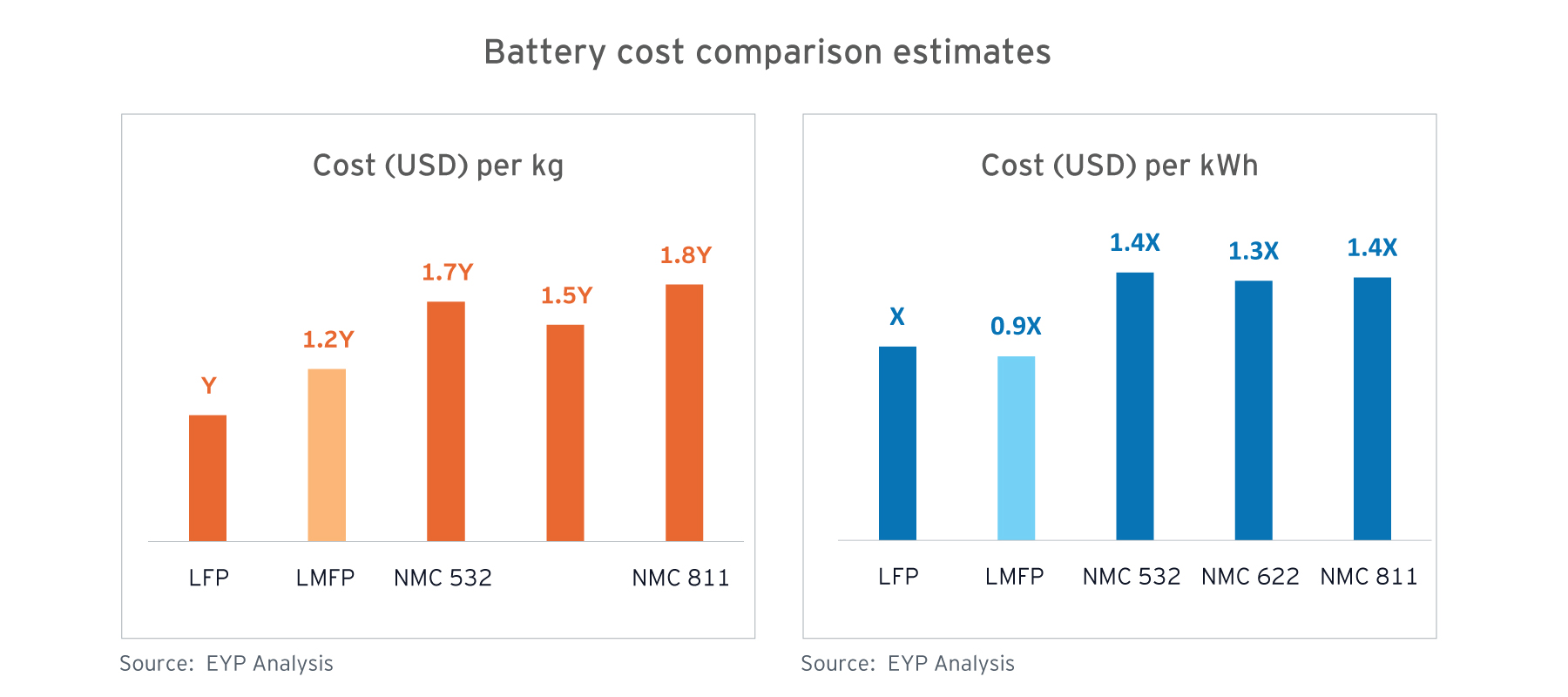 LMFP - Key metals pricing