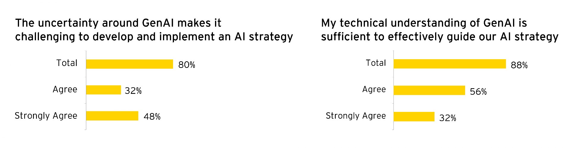 AI strategy 