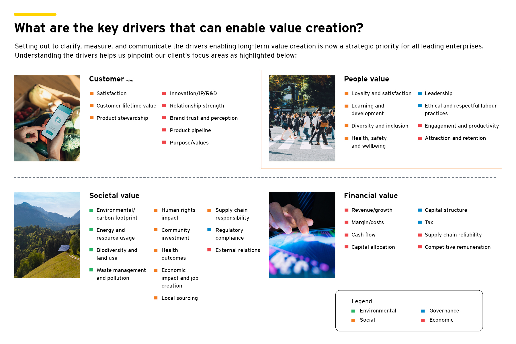 Key drivers for value creation 