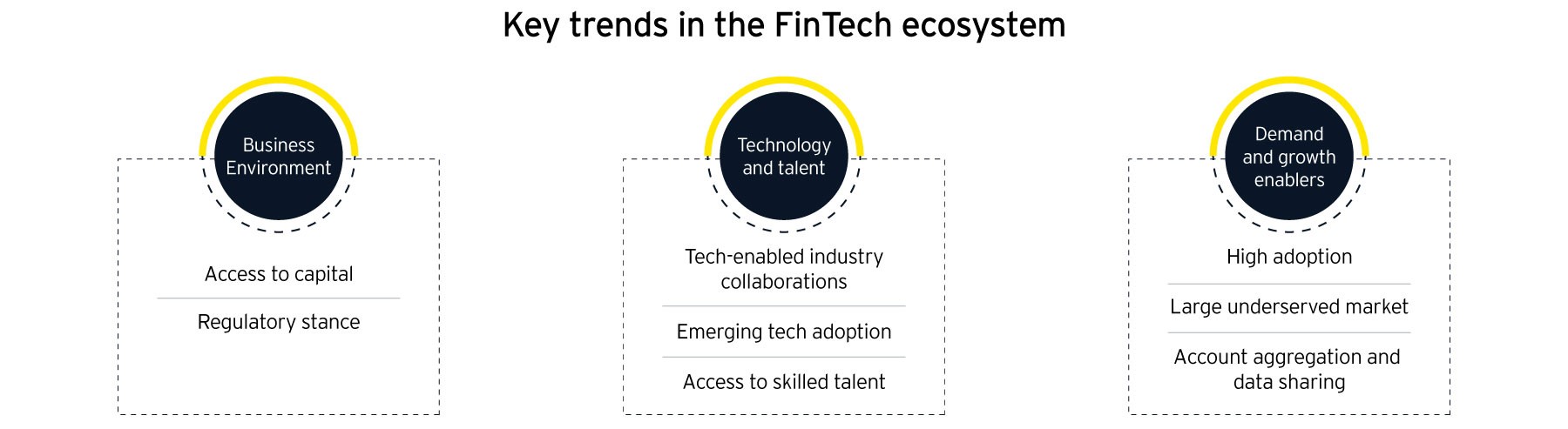 Growth drivers of Indian Fintech industry