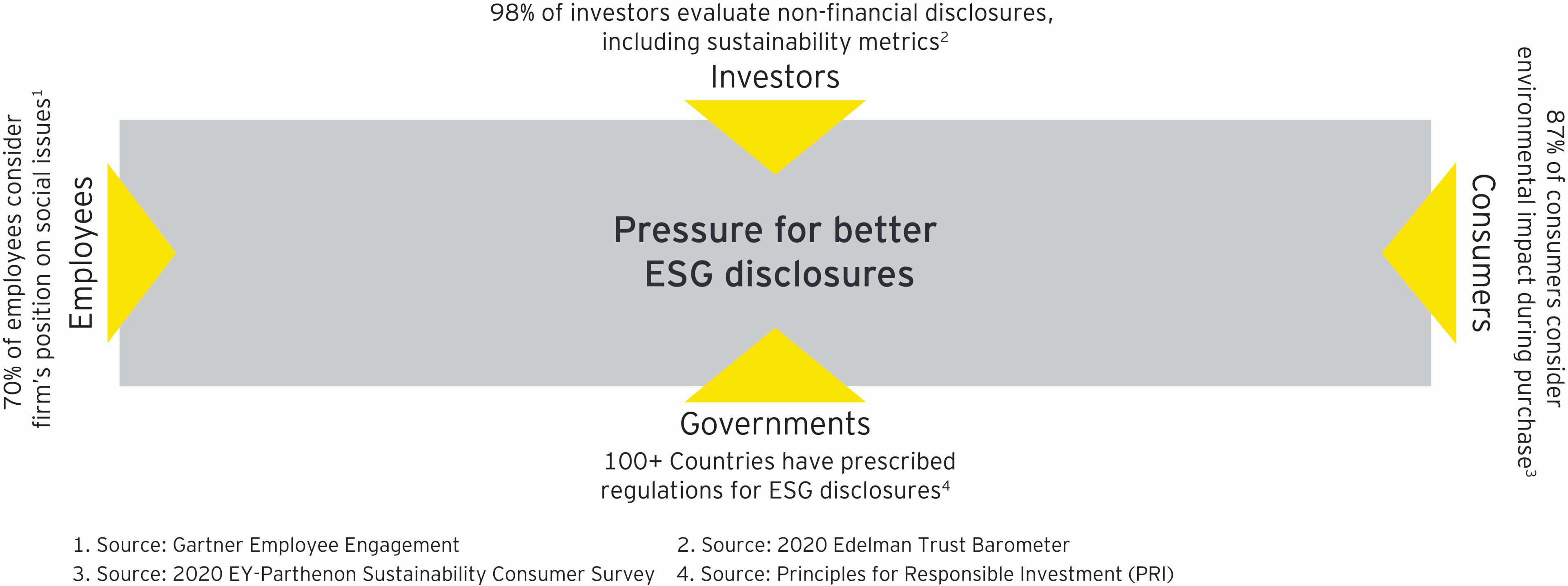 Introduction to ESG