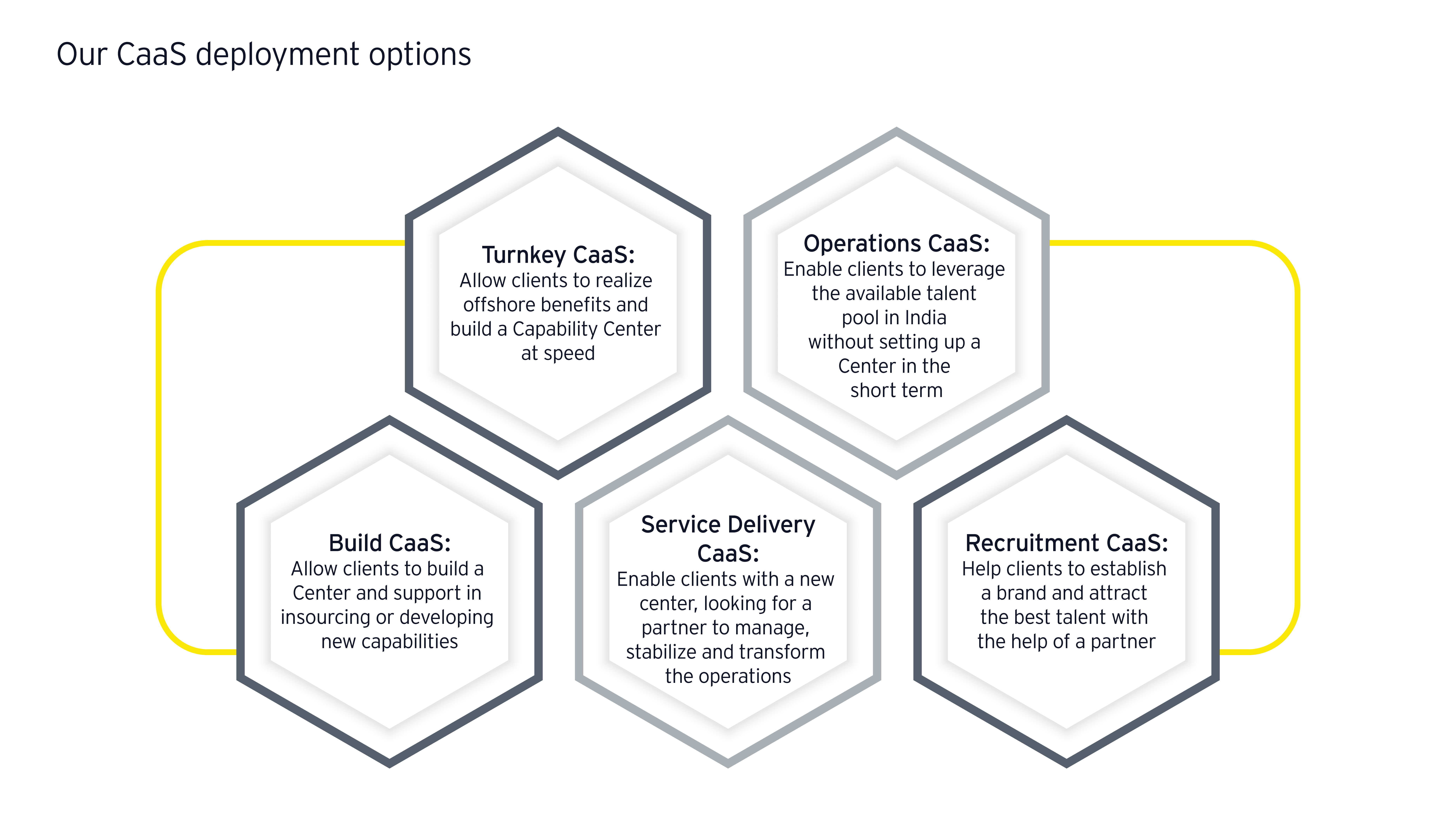 Our CaaS deployment options
