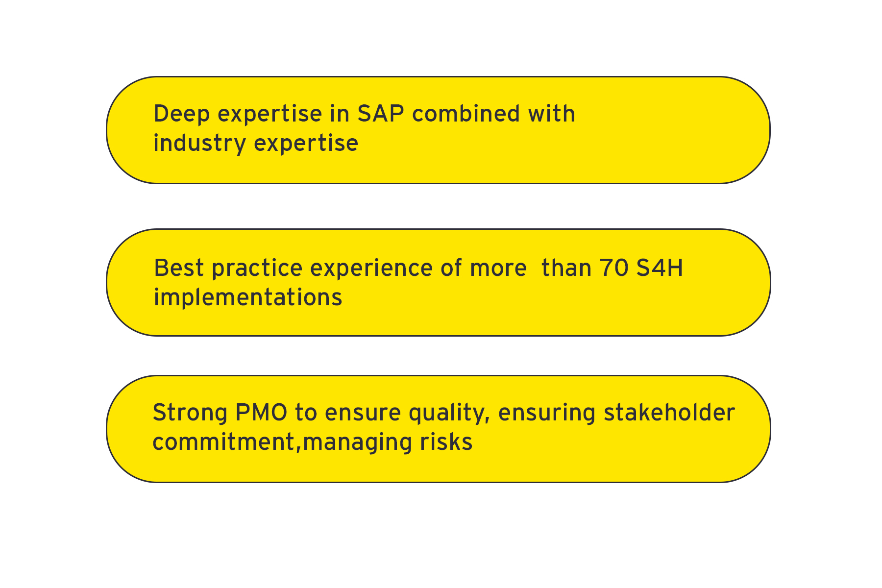 Capabilities to implement SAP ERP at a manufacturing company