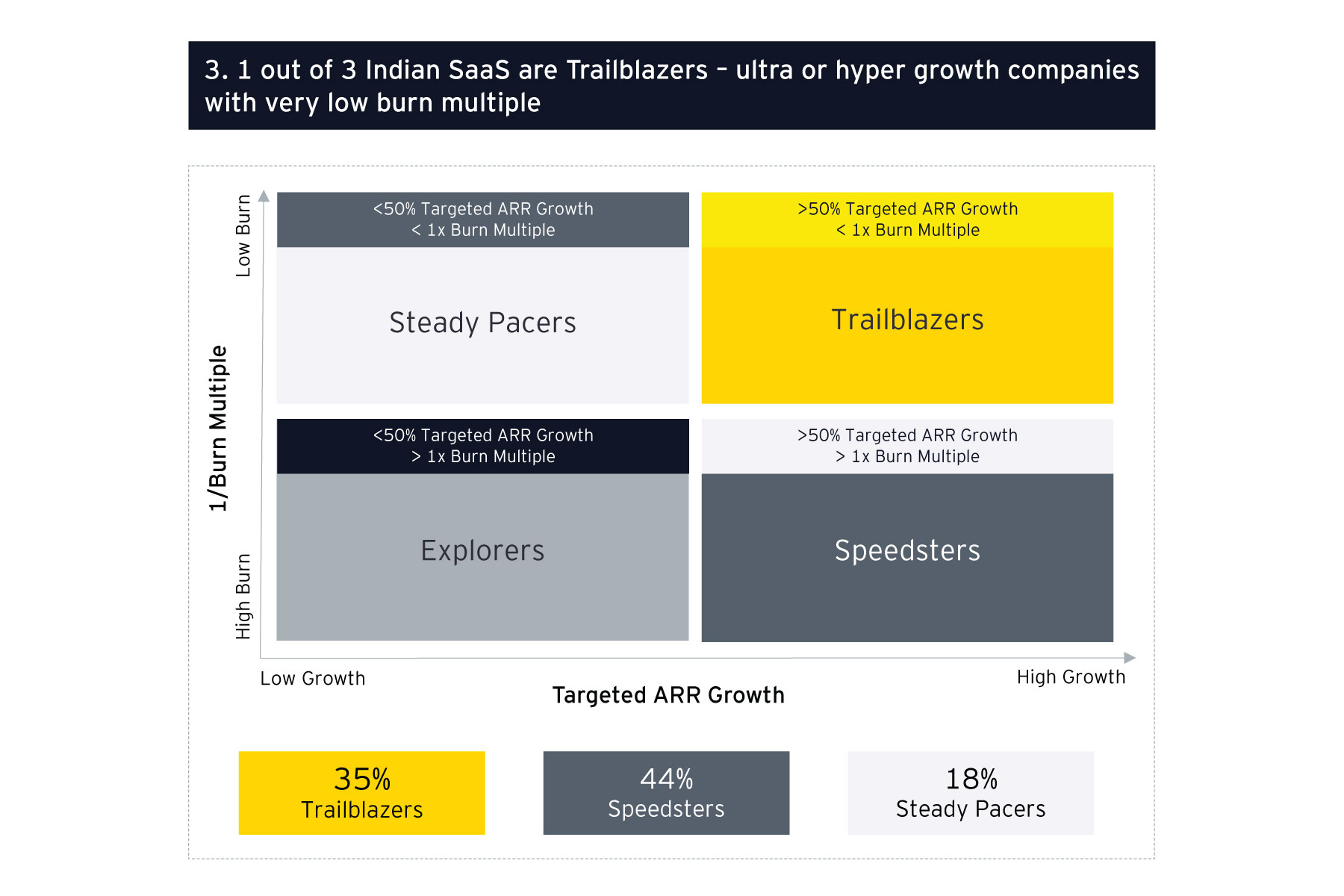 Four-growth-trends-among-Indian-B2B-SaaS-companies