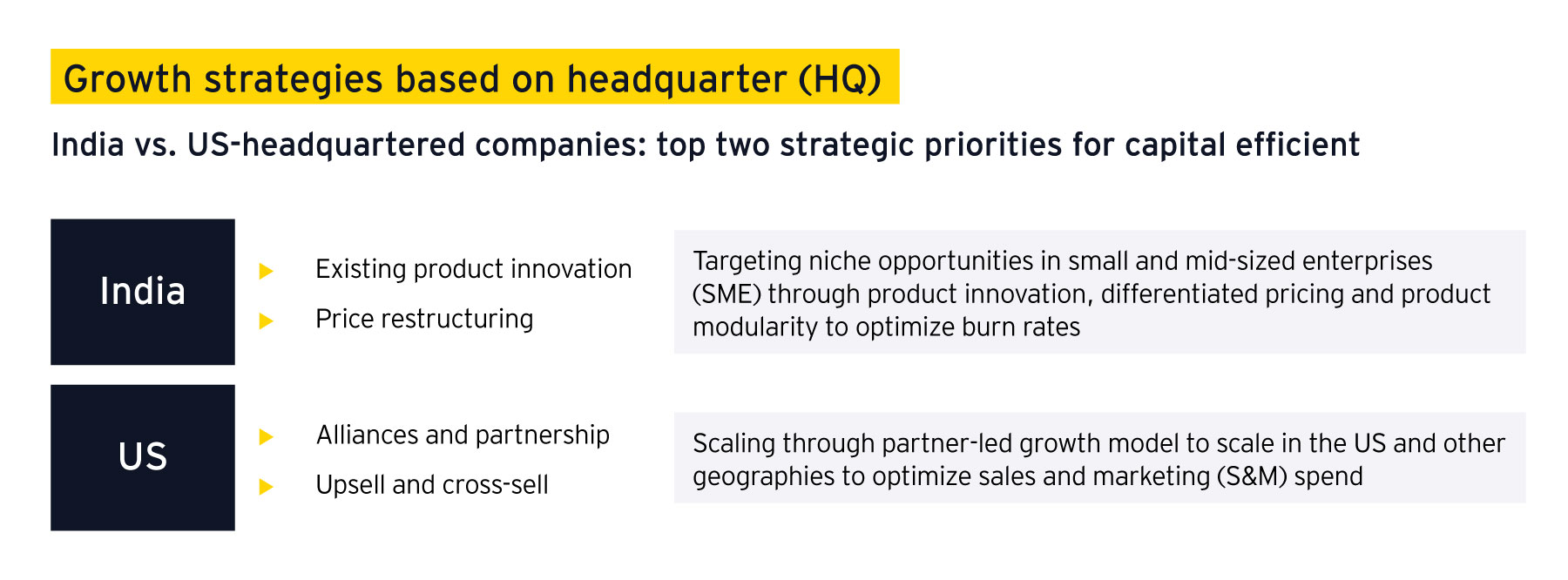 Growth-strategies-based-on-headquarter-(HQ)