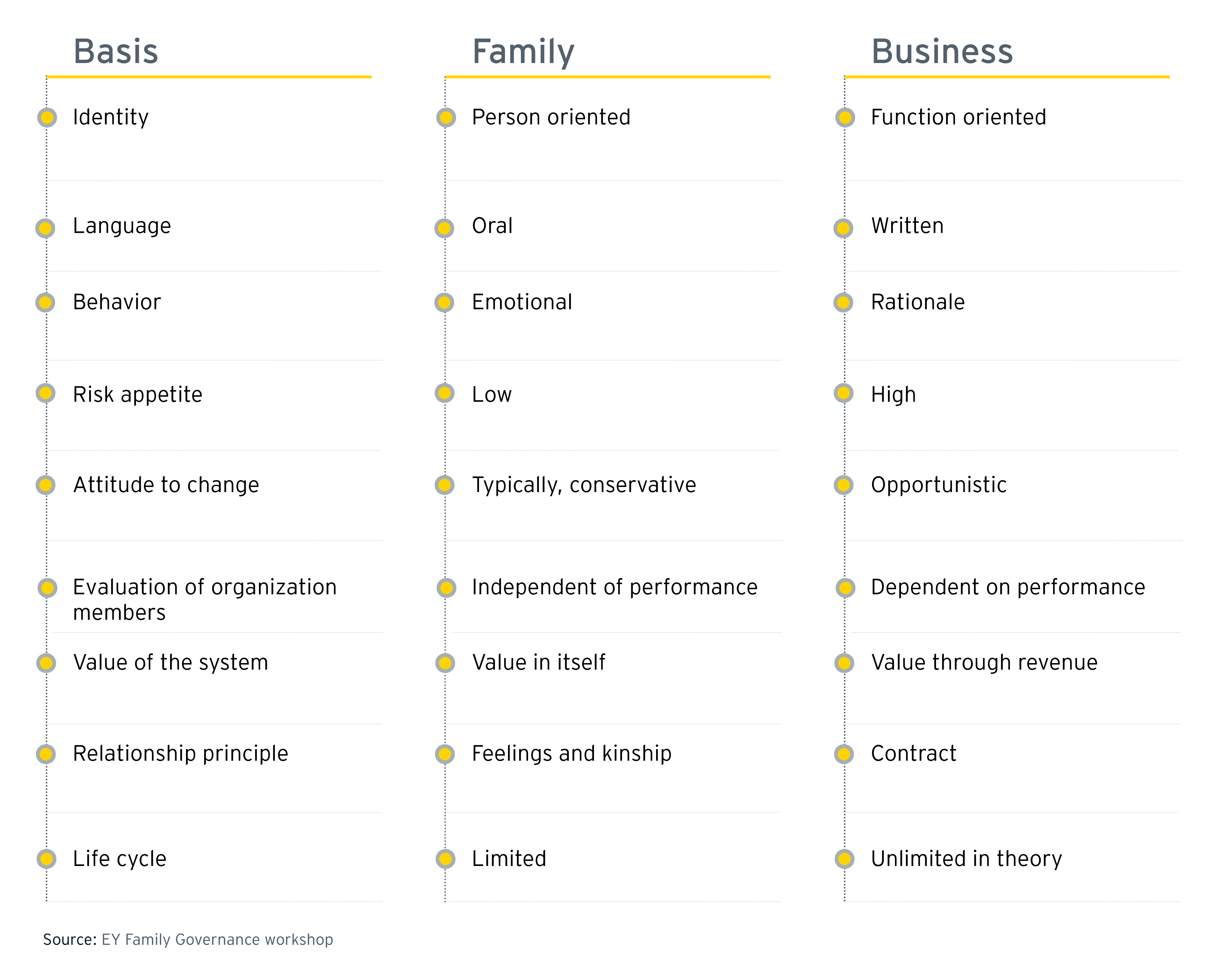 Soft factors of family businesses